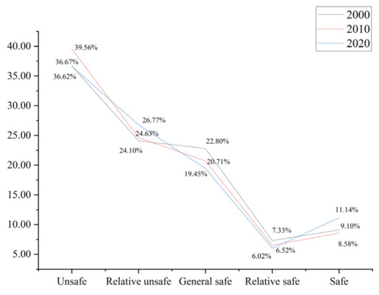 State and Local Government Statistics… State and local government surplus/deficit: Census total