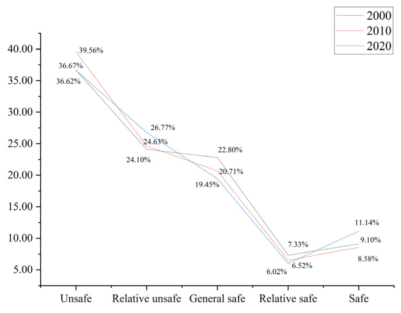 Sustainability 15 00040 g006