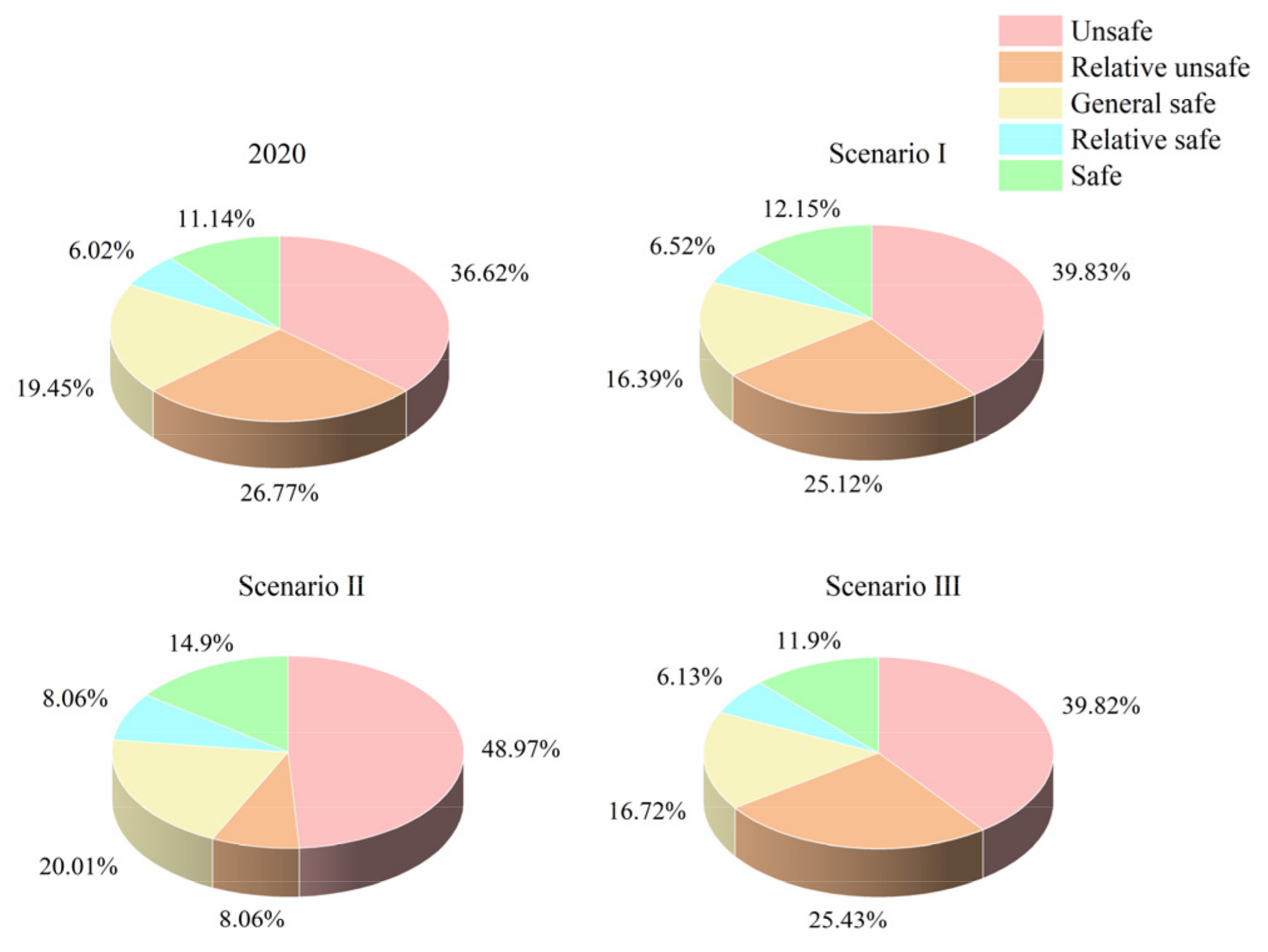 Sustainability 15 00040 g008
