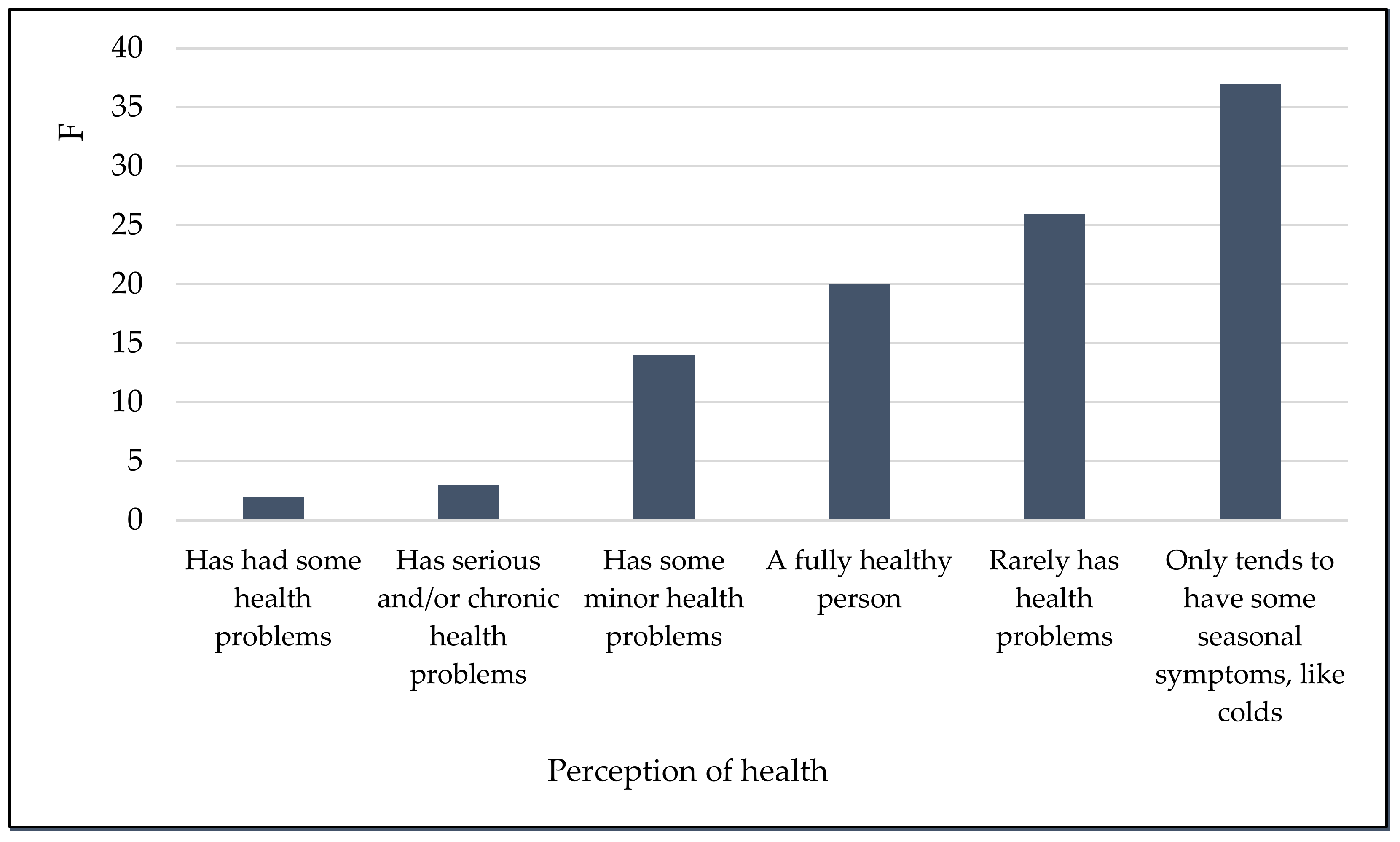 Sustainability 15 00041 g001