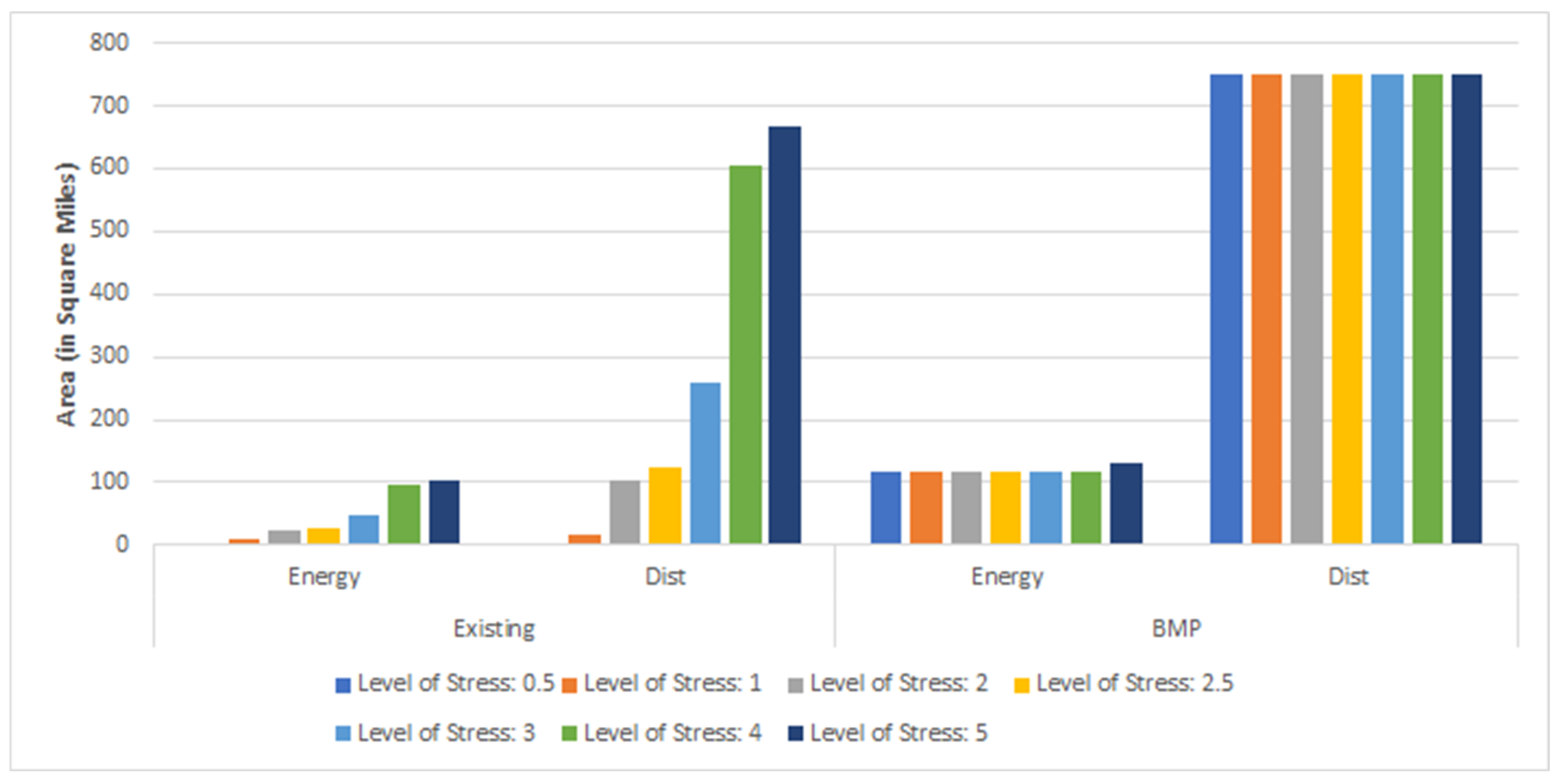 Sustainability 15 00042 g003