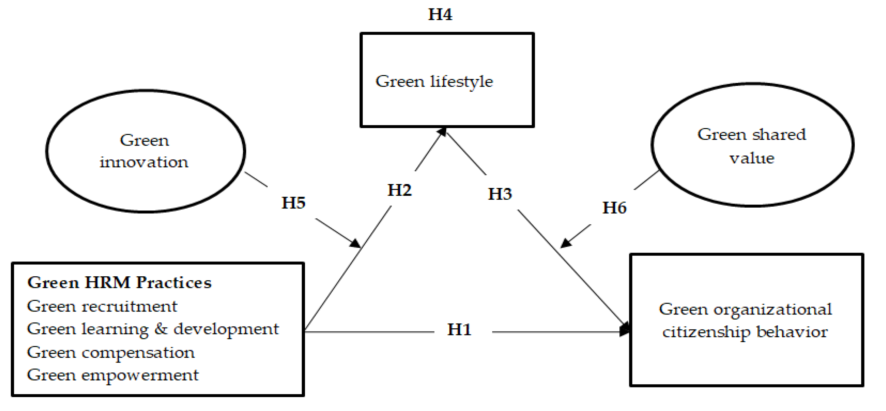 Sustainability 15 00044 g001