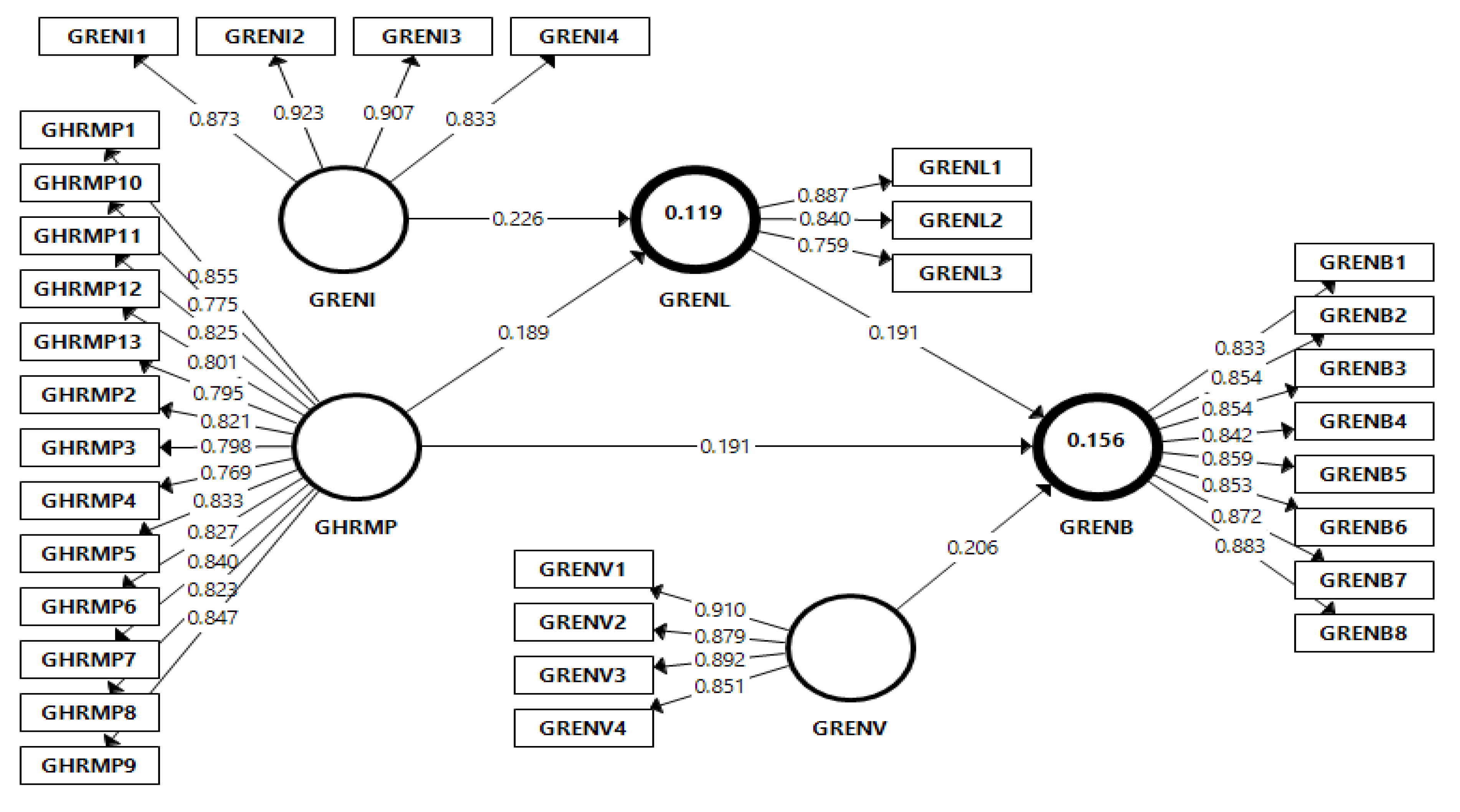 Sustainability 15 00044 g002