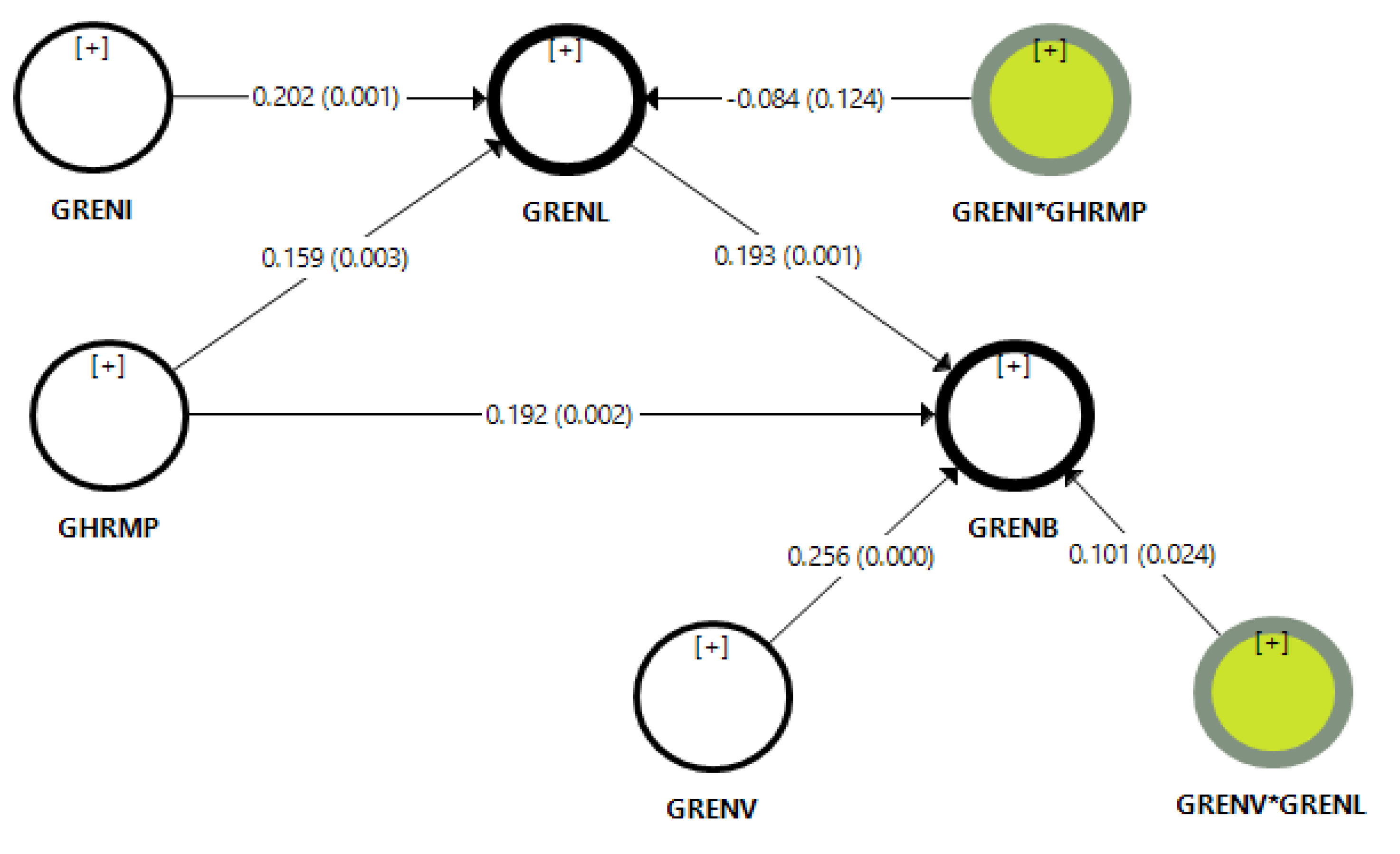 Sustainability 15 00044 g003