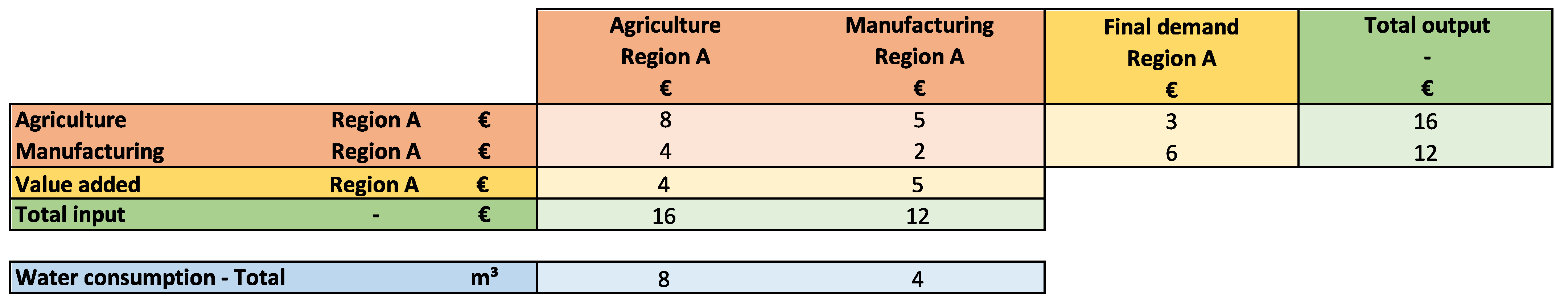 Sustainability 15 00046 g001 Sustainability 15 00046 g001