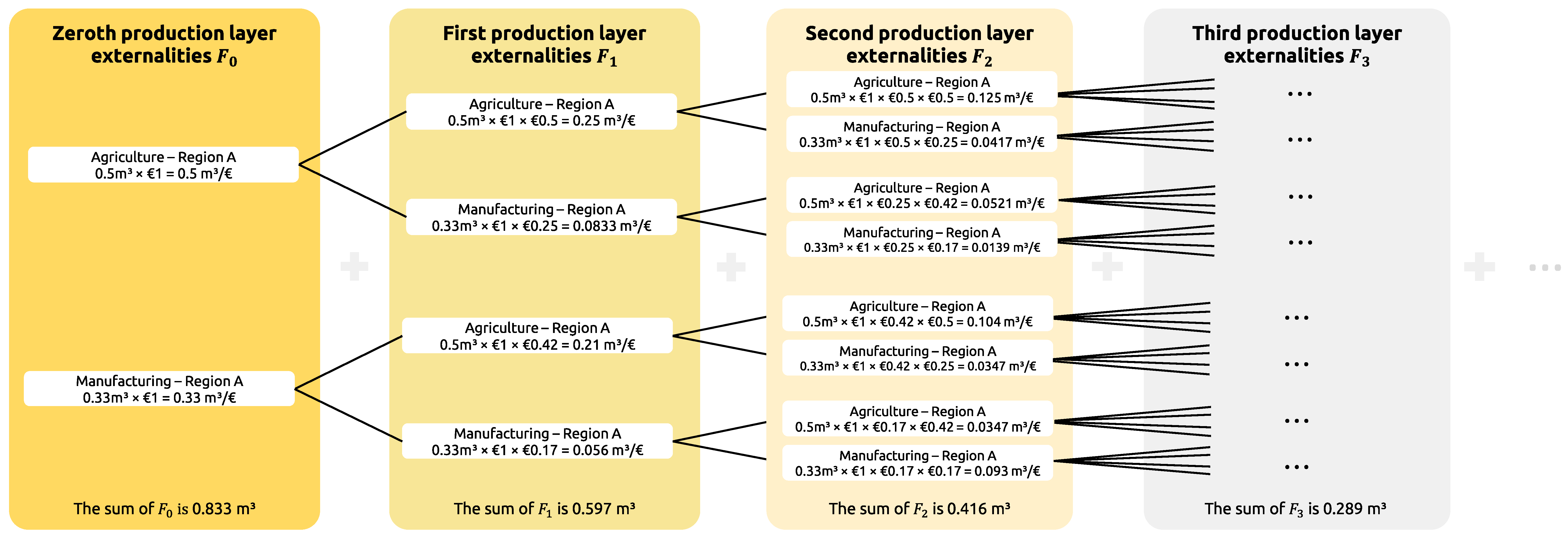Sustainability 15 00046 g002 Sustainability 15 00046 g002