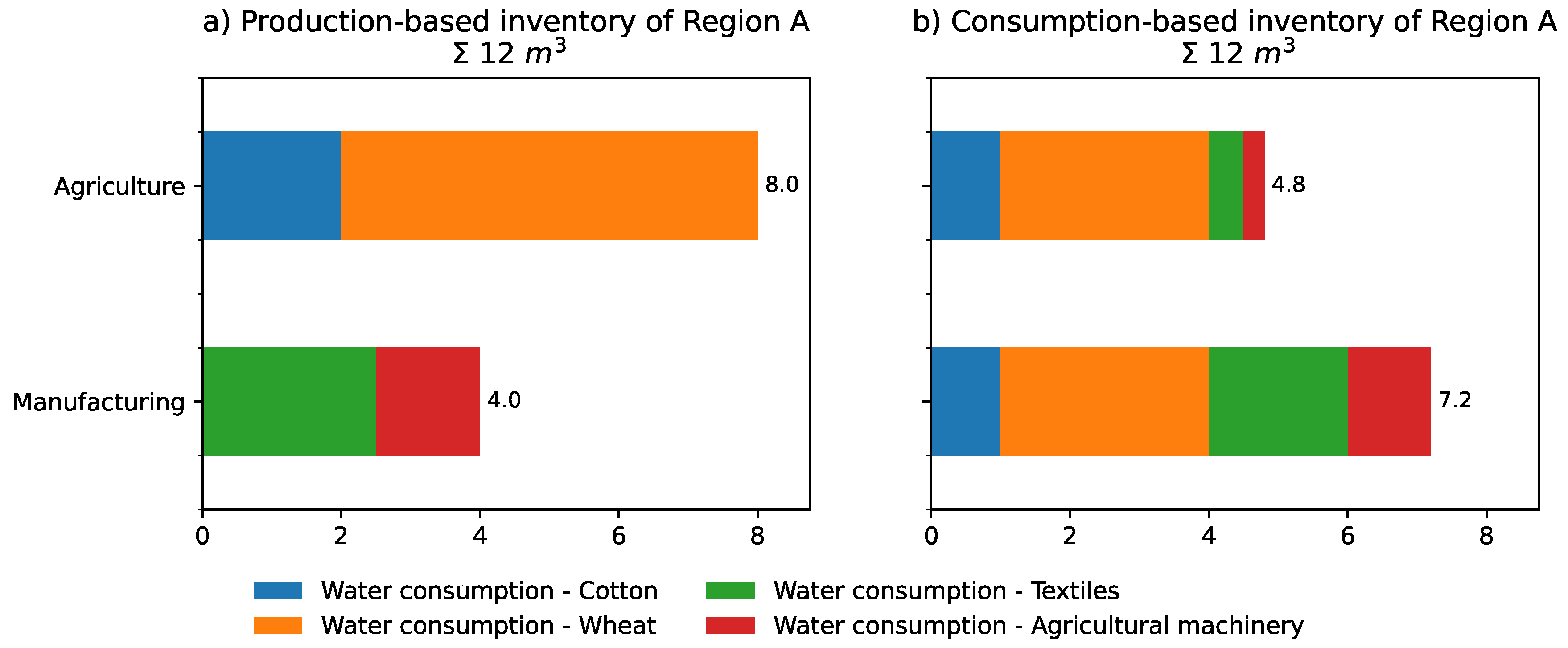 Sustainability 15 00046 g005
