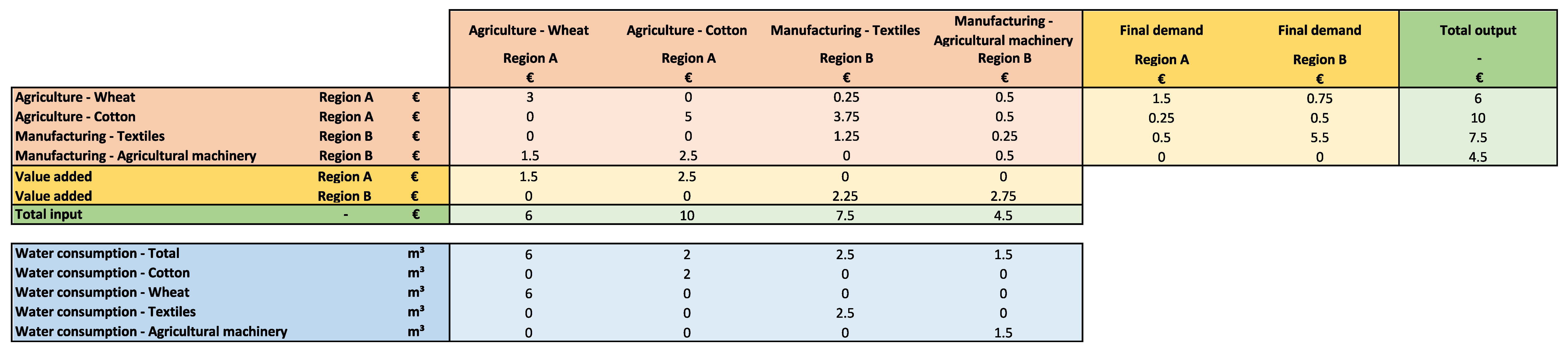 Sustainability 15 00046 g006 Sustainability 15 00046 g006