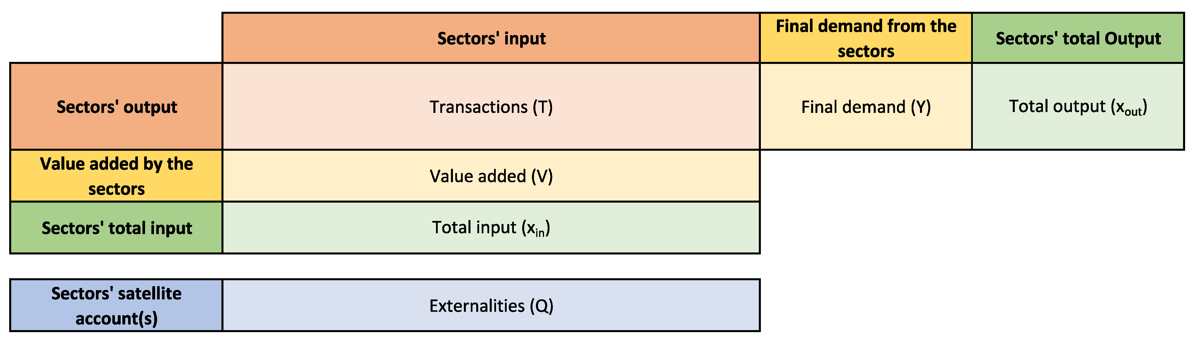 Sustainability 15 00046 g0a1 Sustainability 15 00046 g0a1