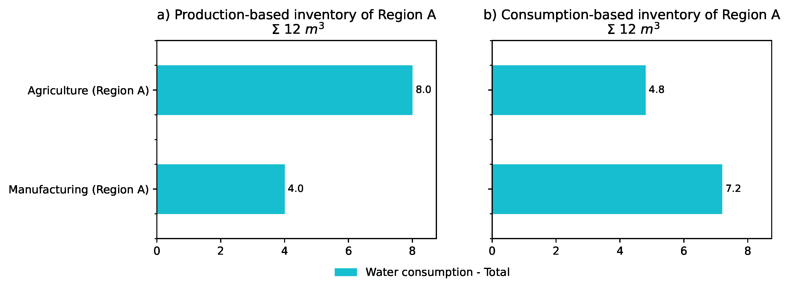 Sustainability 15 00046 g0a3 Sustainability 15 00046 g0a3