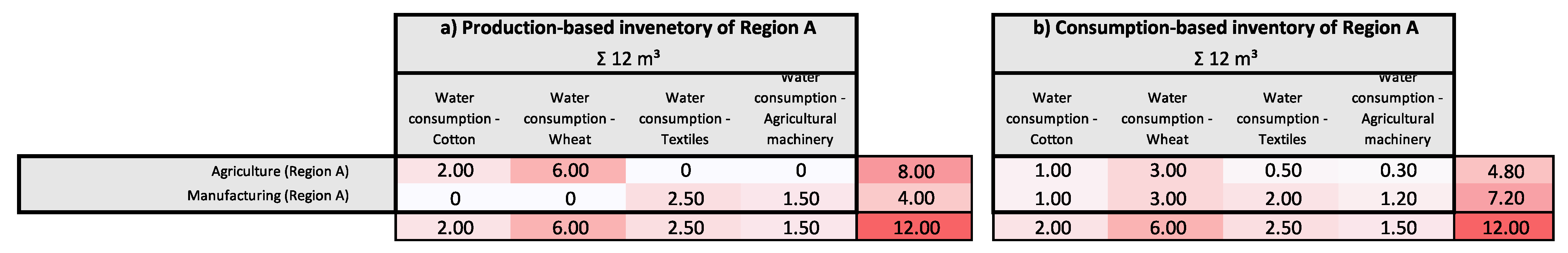 Sustainability 15 00046 g0a5 Sustainability 15 00046 g0a5