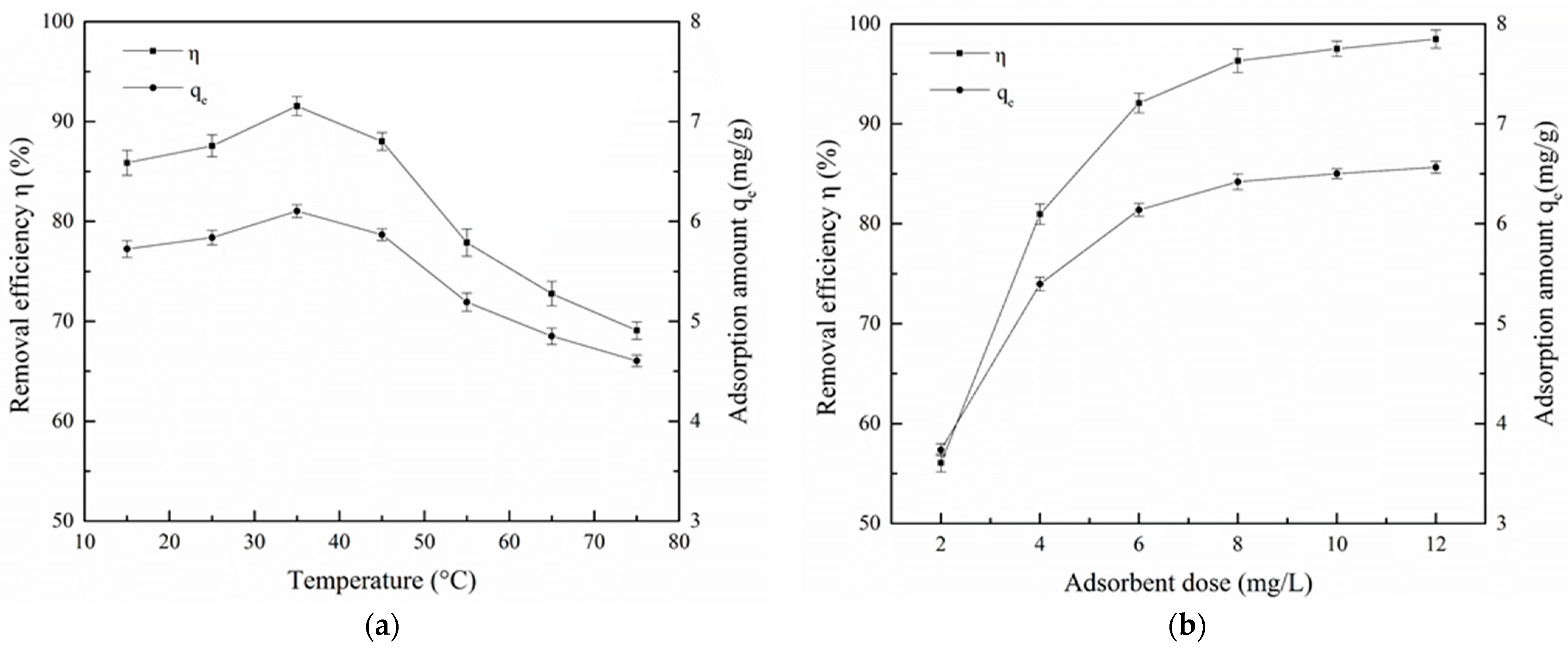 Sustainability 15 00047 g007a