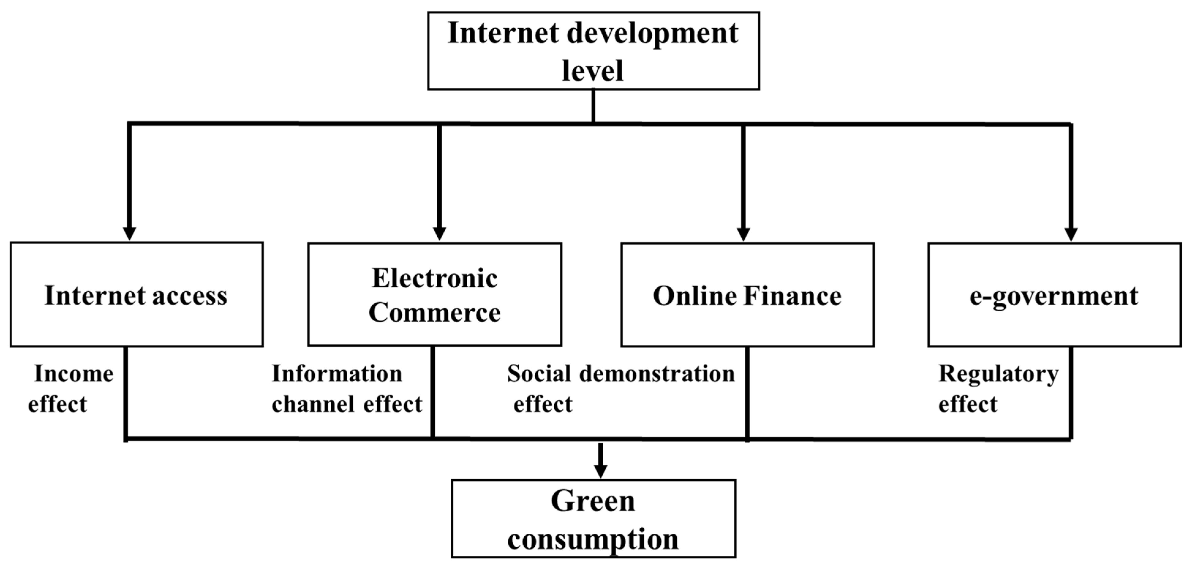 Sustainability 15 00050 g001 Sustainability 15 00050 g001