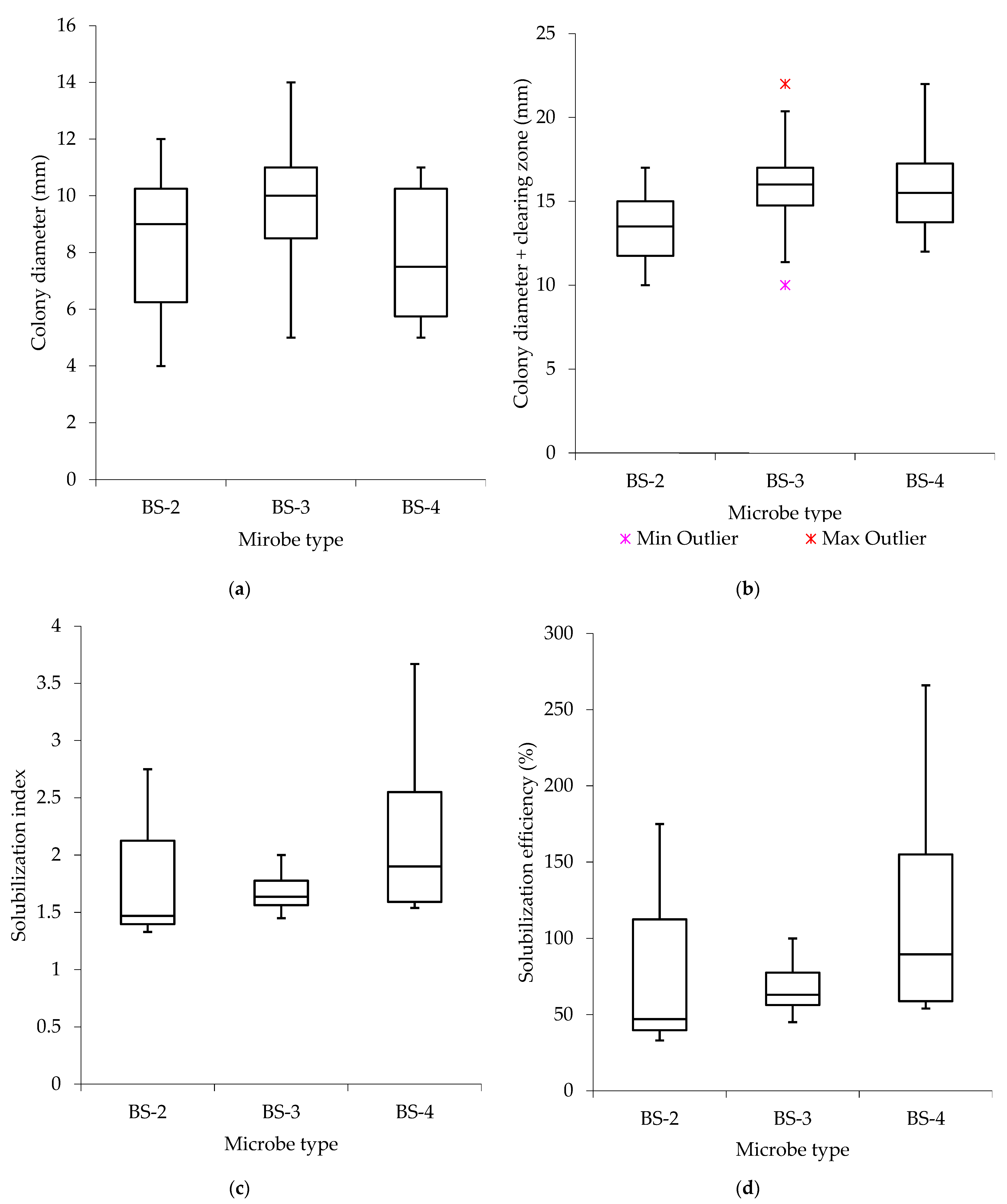 Sustainability 15 00051 g004