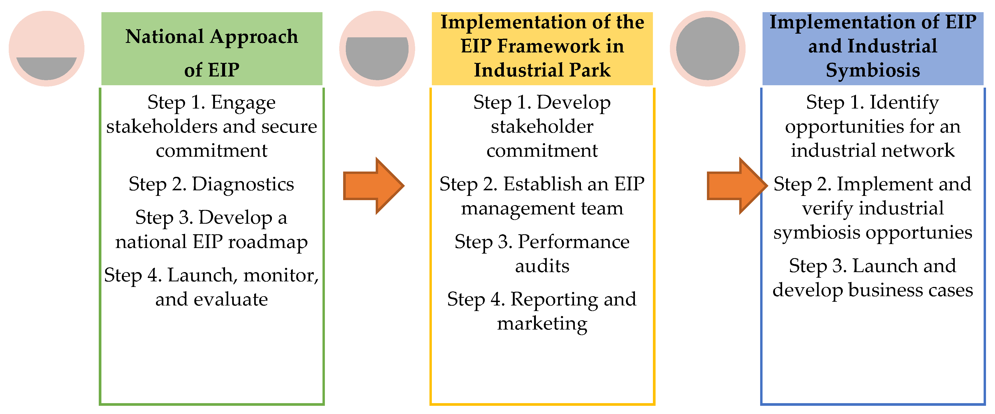 Sustainability 15 00052 g003 Sustainability 15 00052 g003