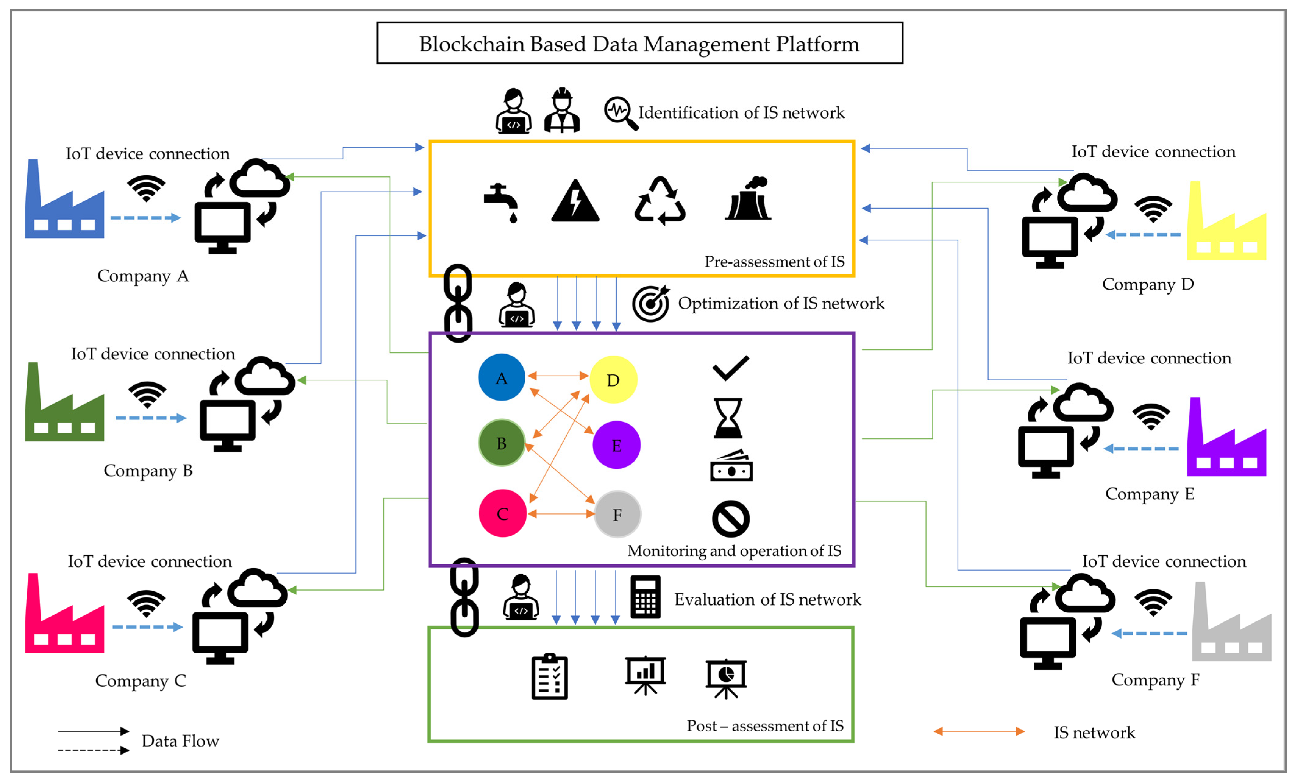 Sustainability 15 00052 g006 Sustainability 15 00052 g006