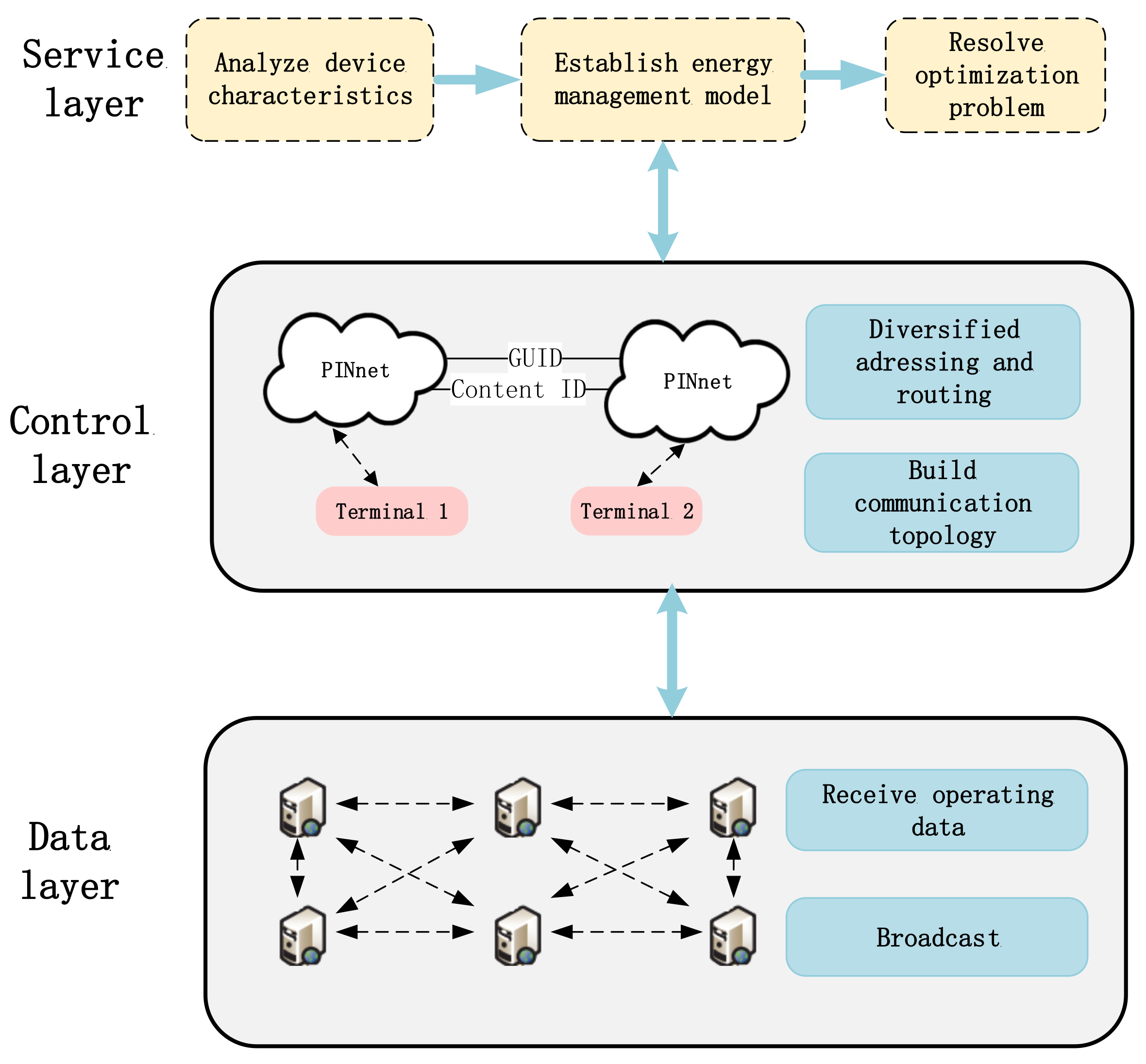 Sustainability 15 00053 g003