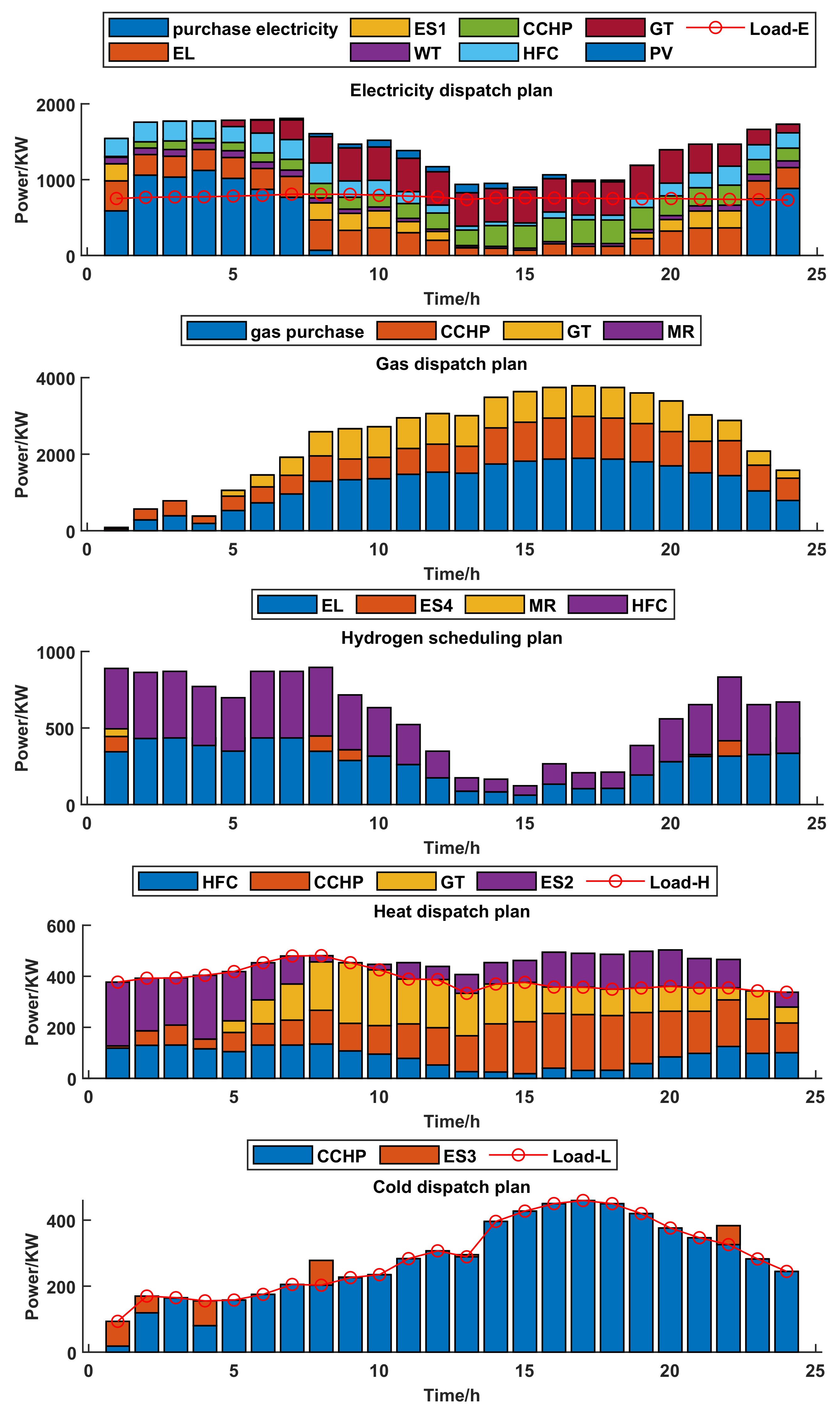 Sustainability 15 00053 g005