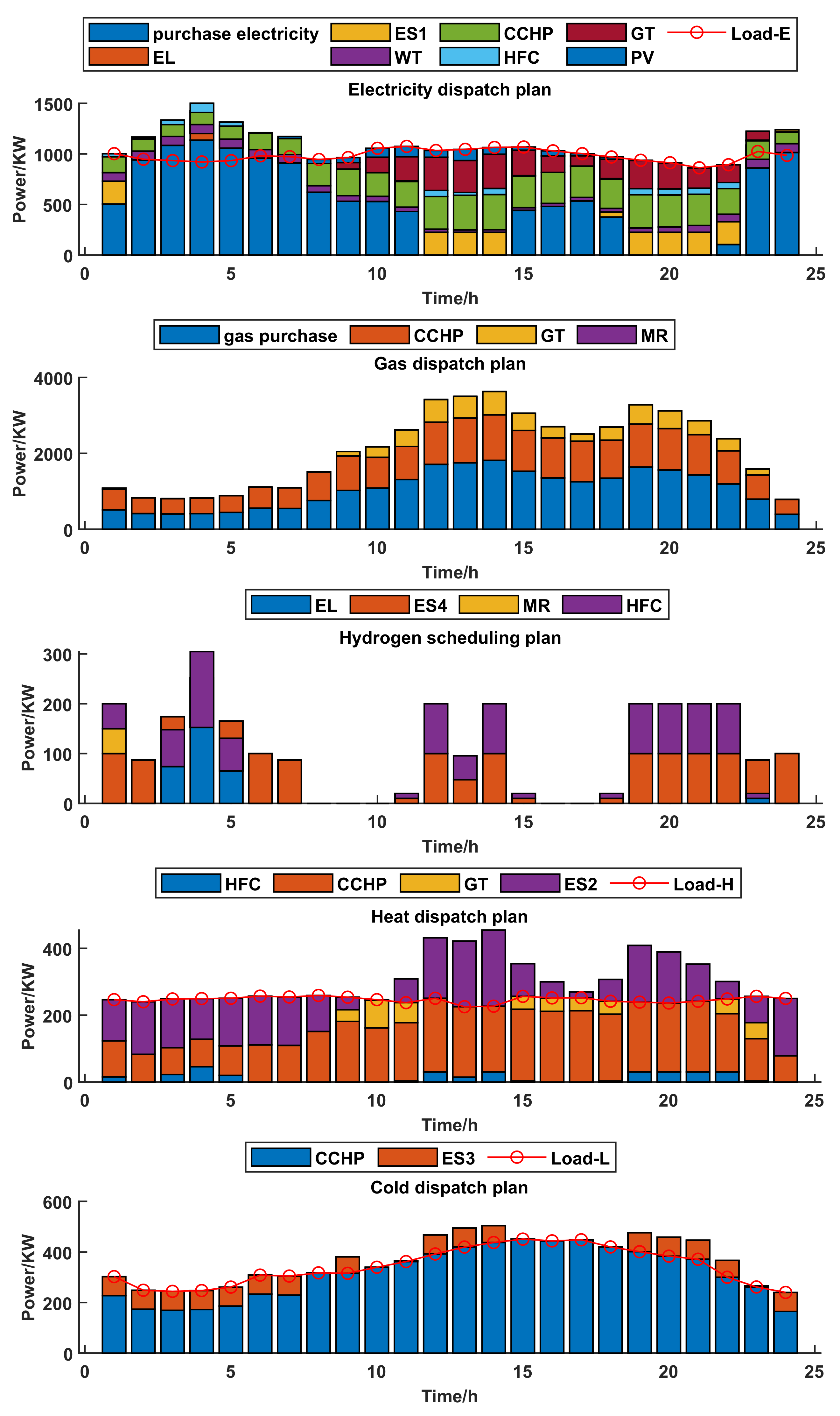 Sustainability 15 00053 g007