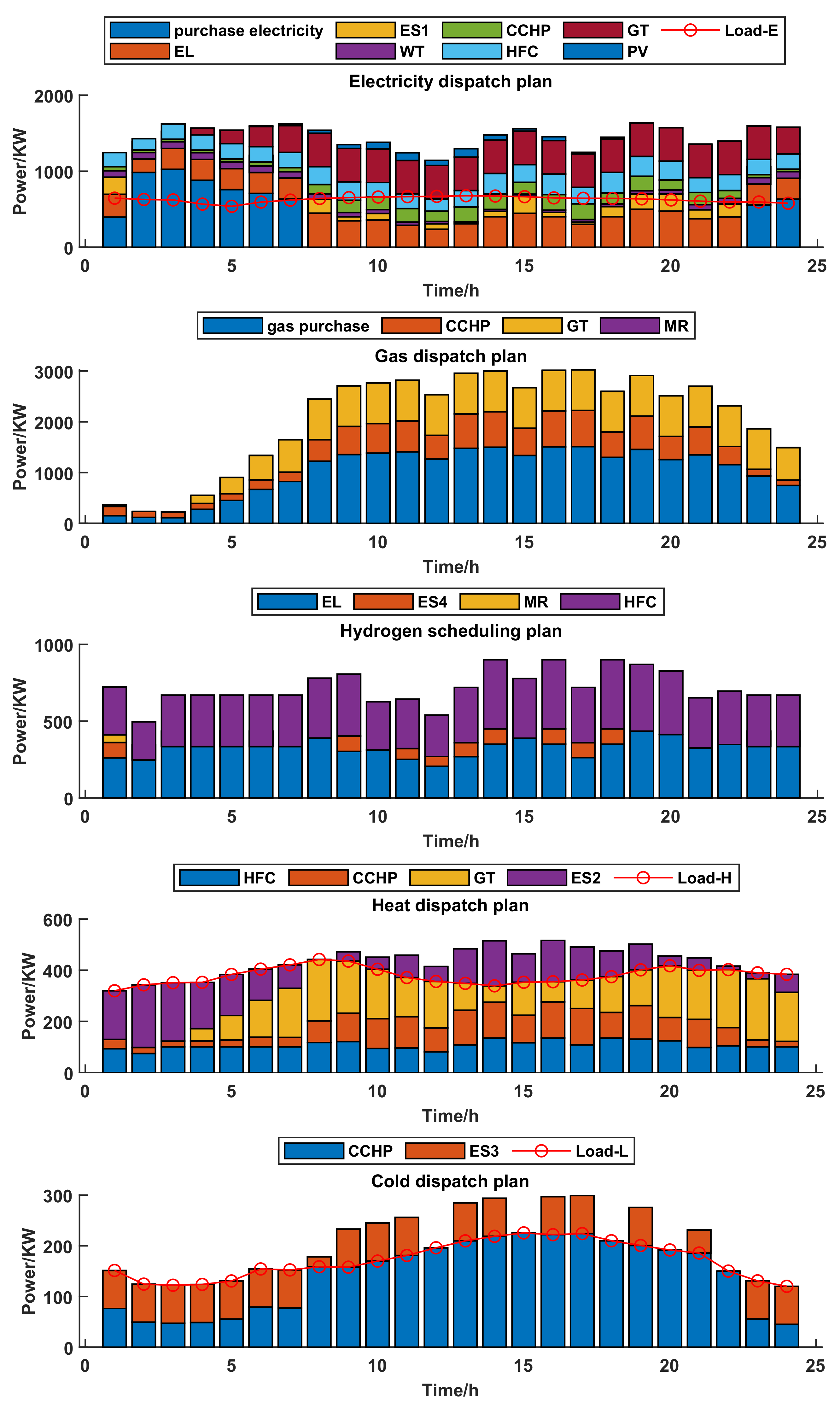 Sustainability 15 00053 g008