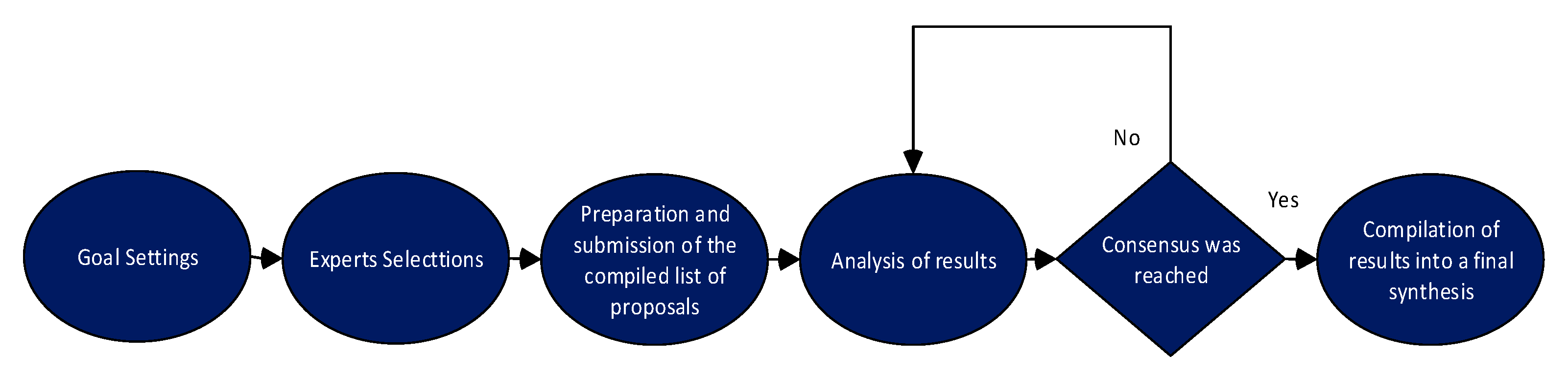 Sustainability 15 00054 g002