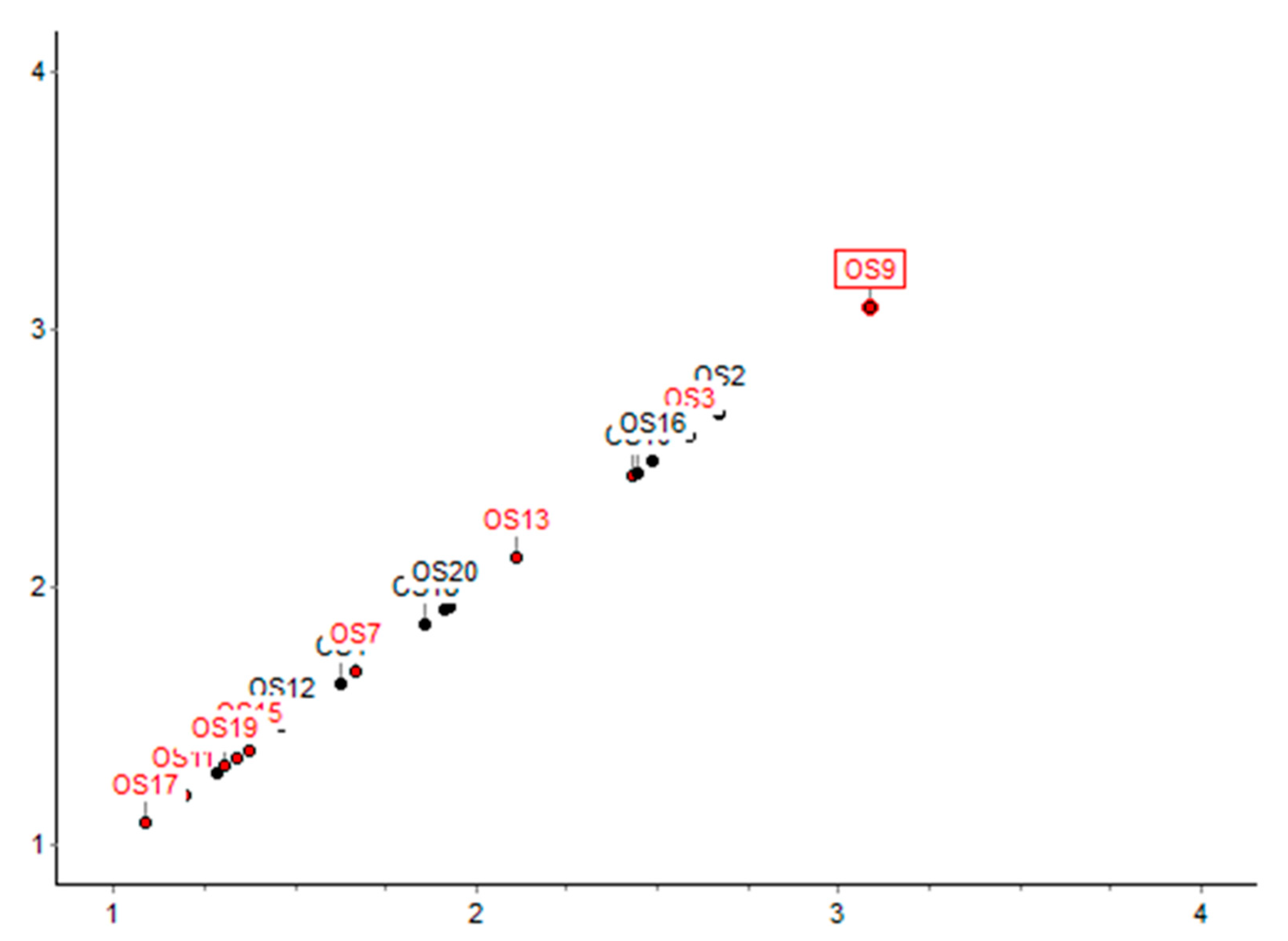 Sustainability 15 00054 g004