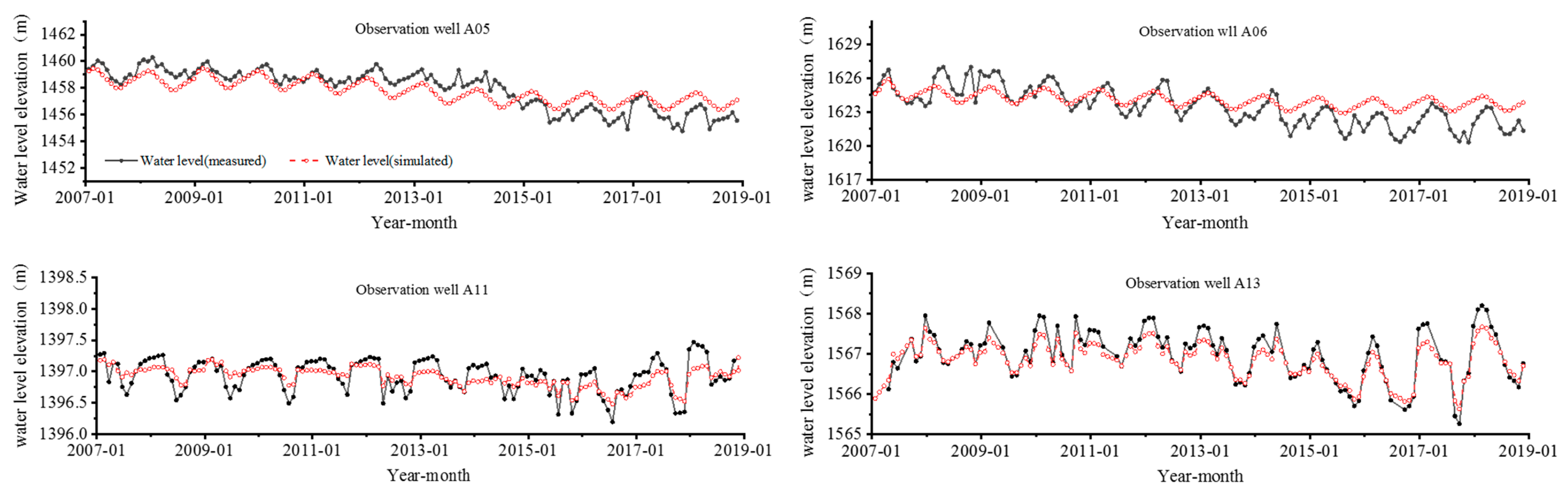 Sustainability 15 00055 g003