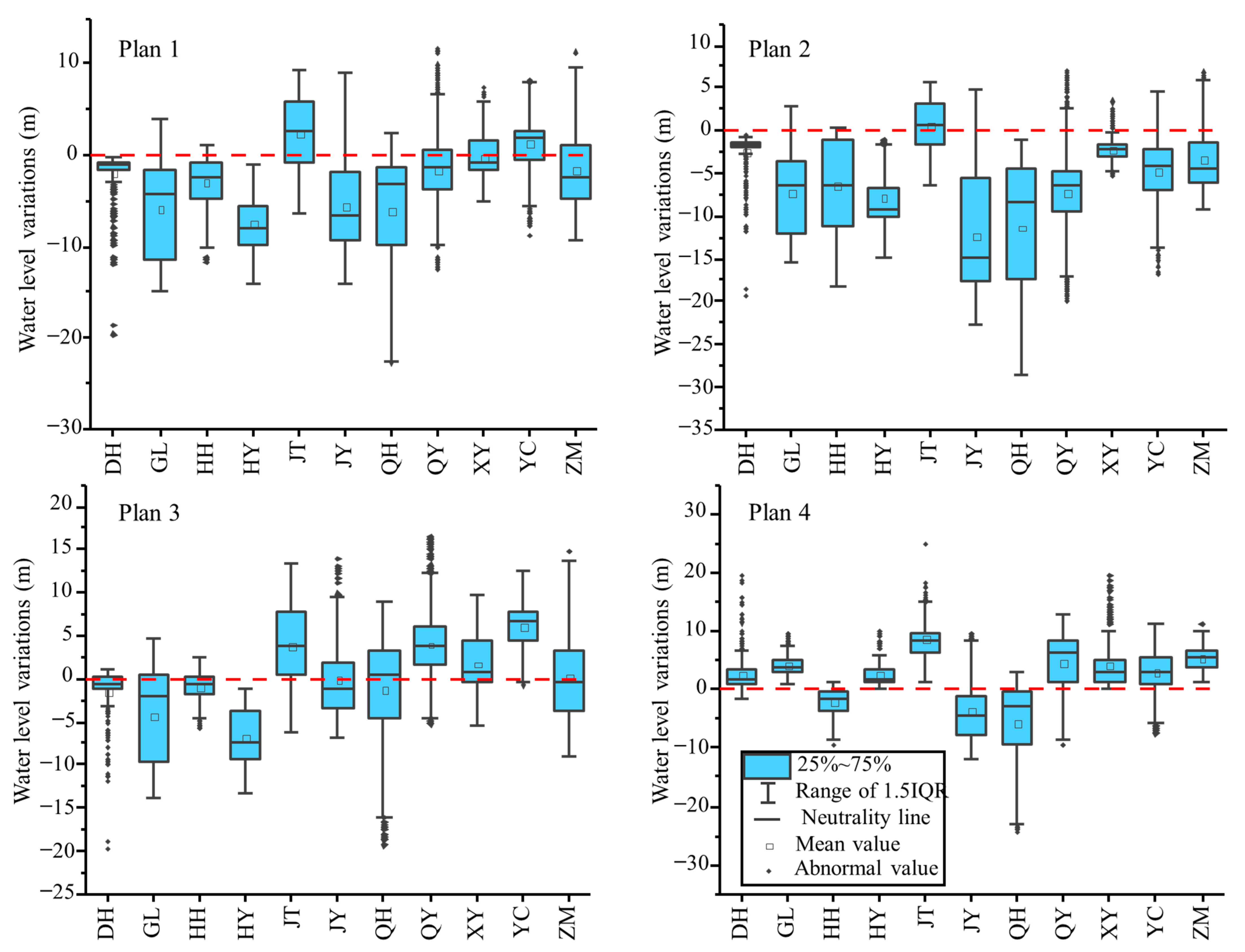 Sustainability 15 00055 g006
