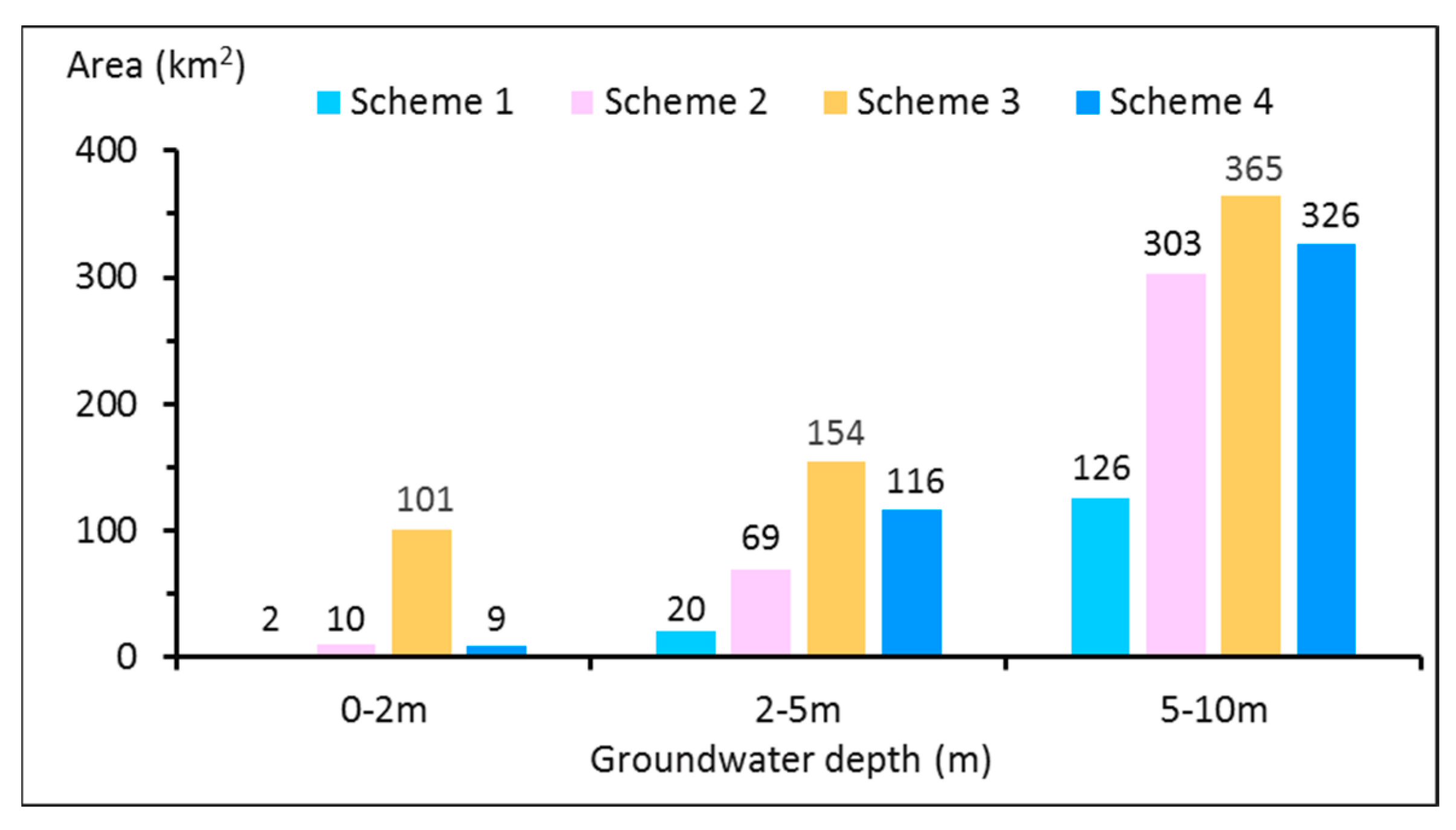 Sustainability 15 00055 g007