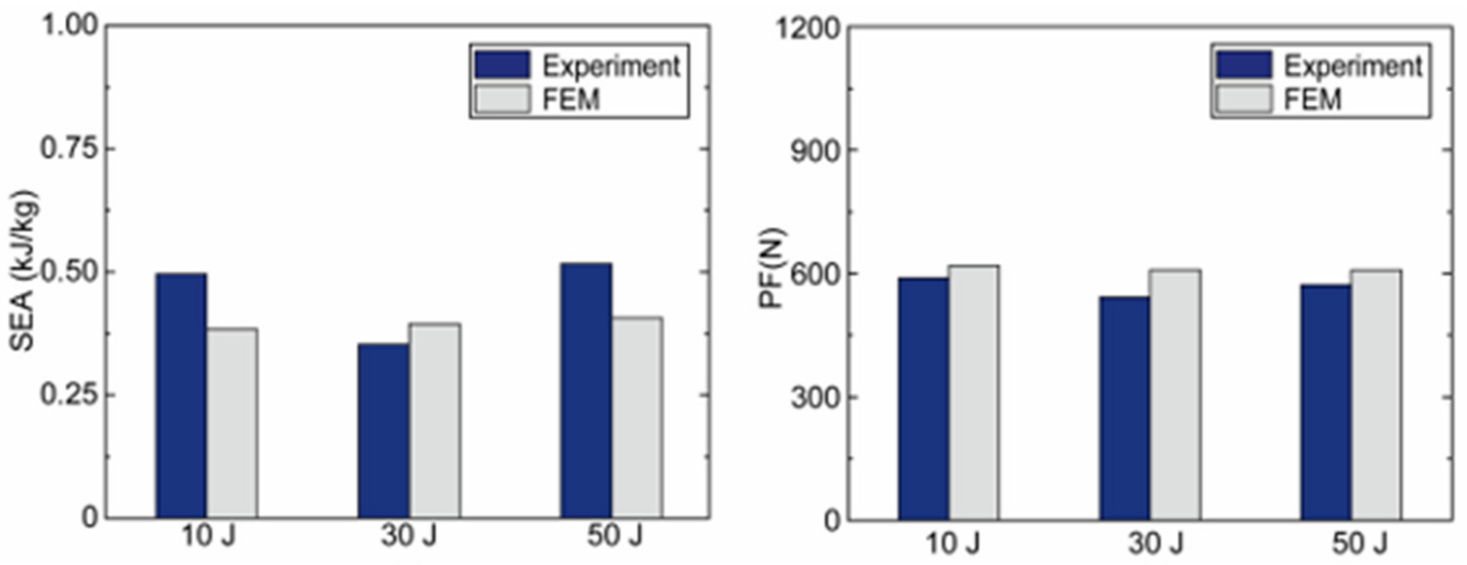 Sustainability 15 00056 g004