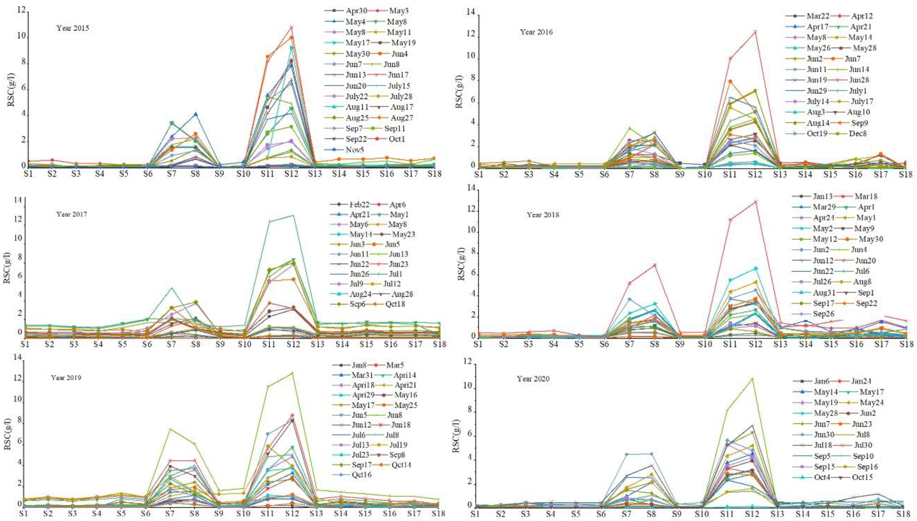 Sustainability 15 00057 g006