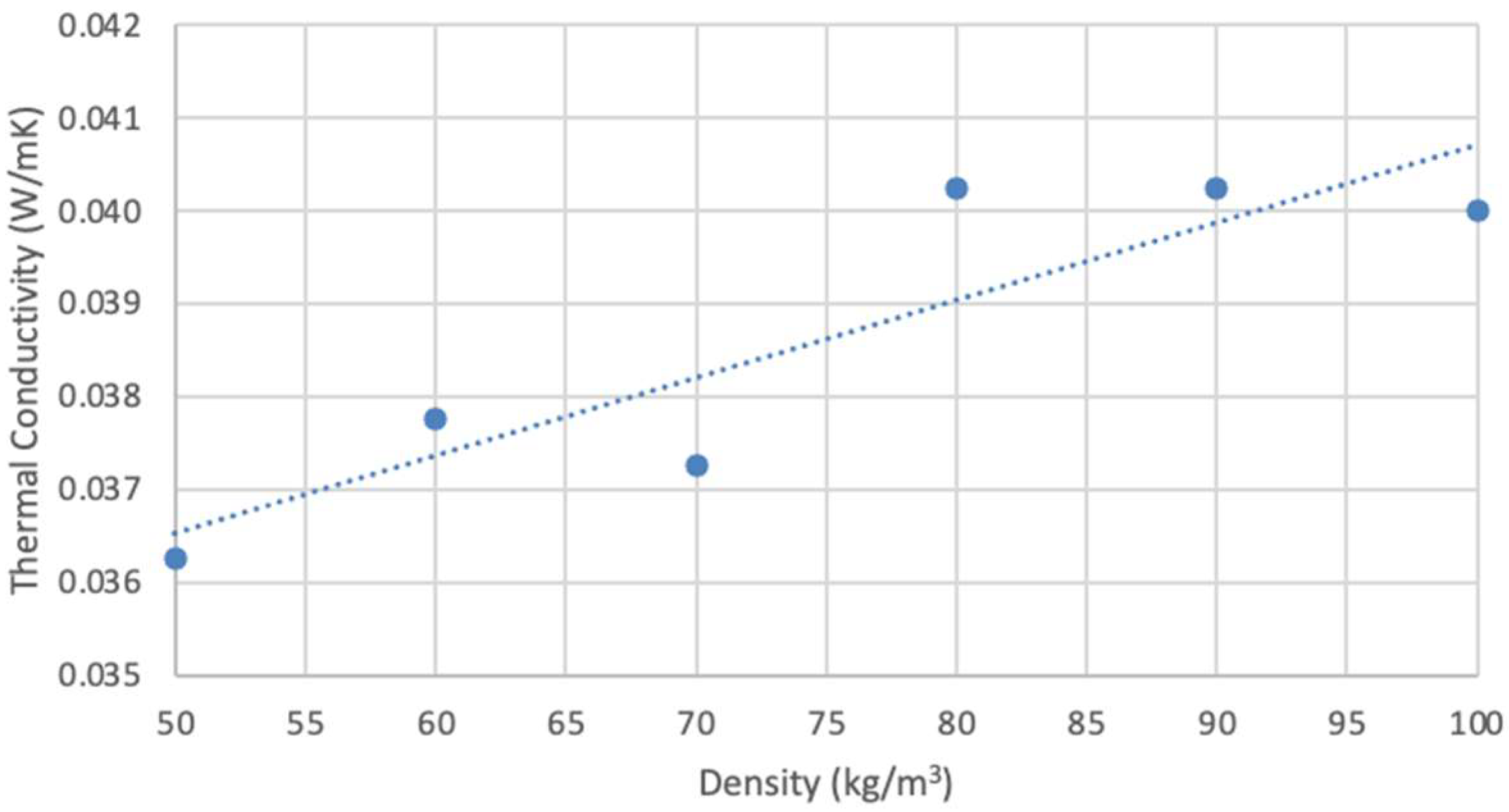 Sustainability 15 00058 g008 Sustainability 15 00058 g008