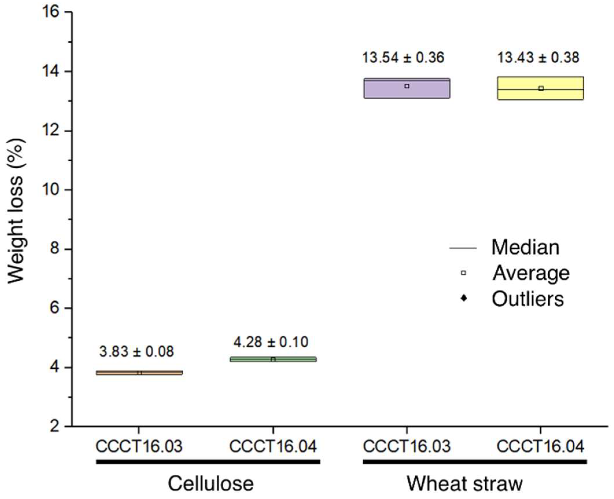 Sustainability 15 00058 g010 Sustainability 15 00058 g010