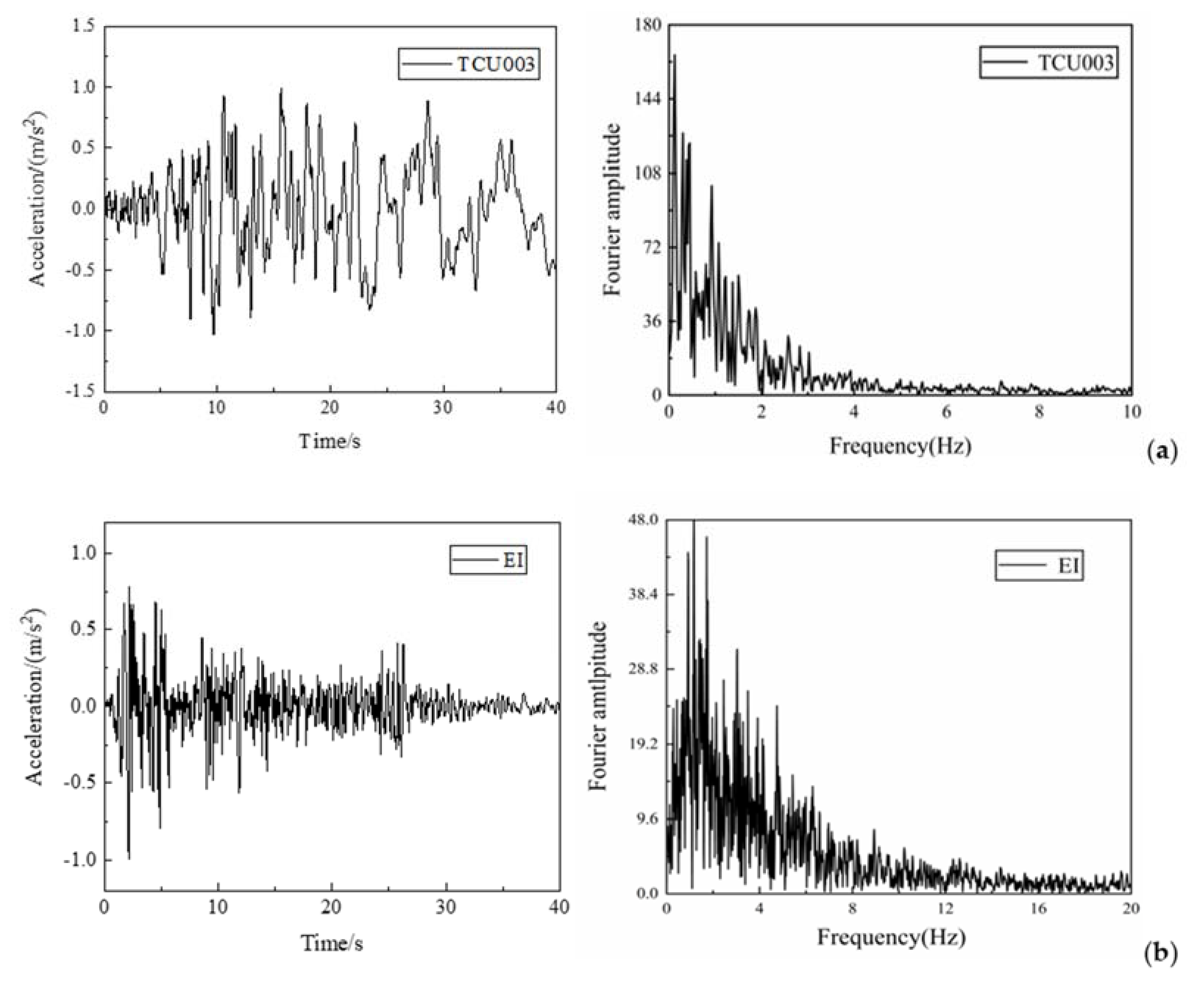 Sustainability 15 00060 g003