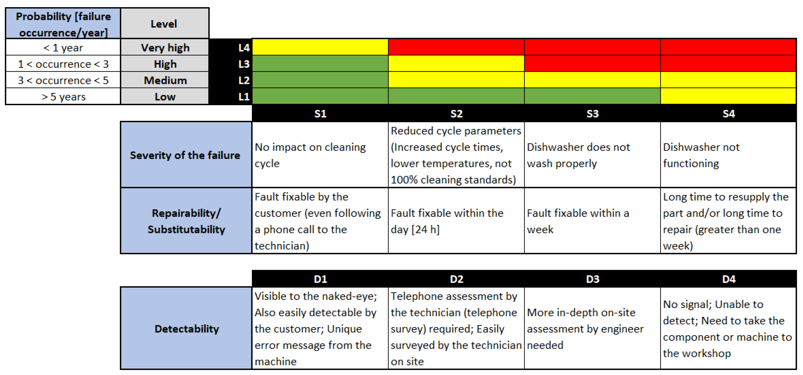 Sustainability 15 00064 g003 Sustainability 15 00064 g003