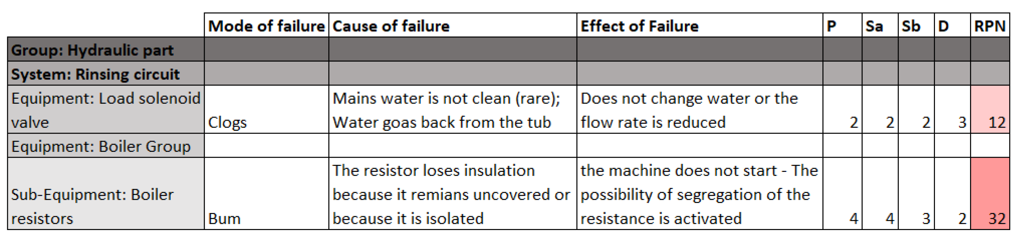 Sustainability 15 00064 g004 Sustainability 15 00064 g004