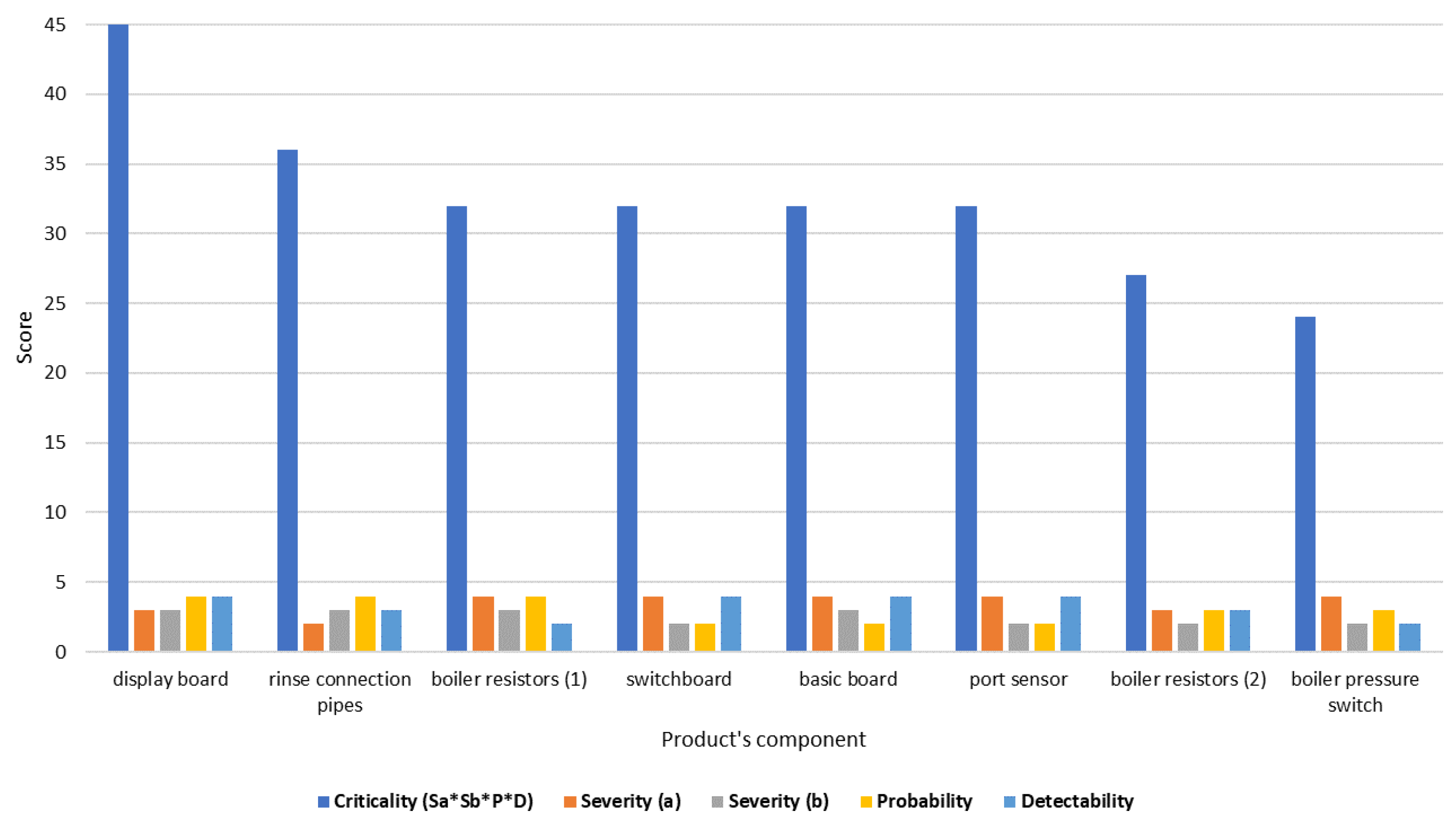 Sustainability 15 00064 g005 Sustainability 15 00064 g005