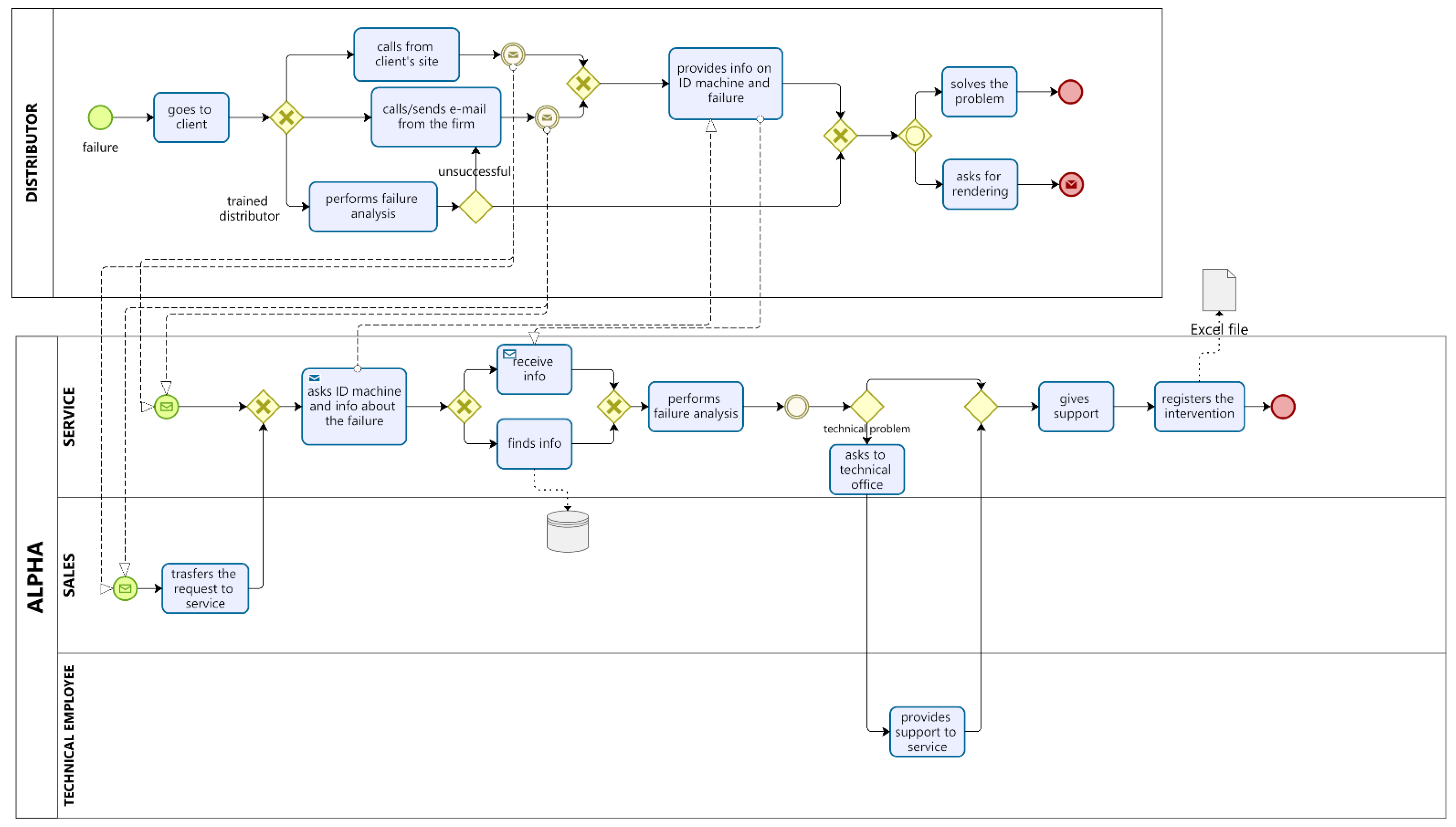 Sustainability 15 00064 g006 Sustainability 15 00064 g006