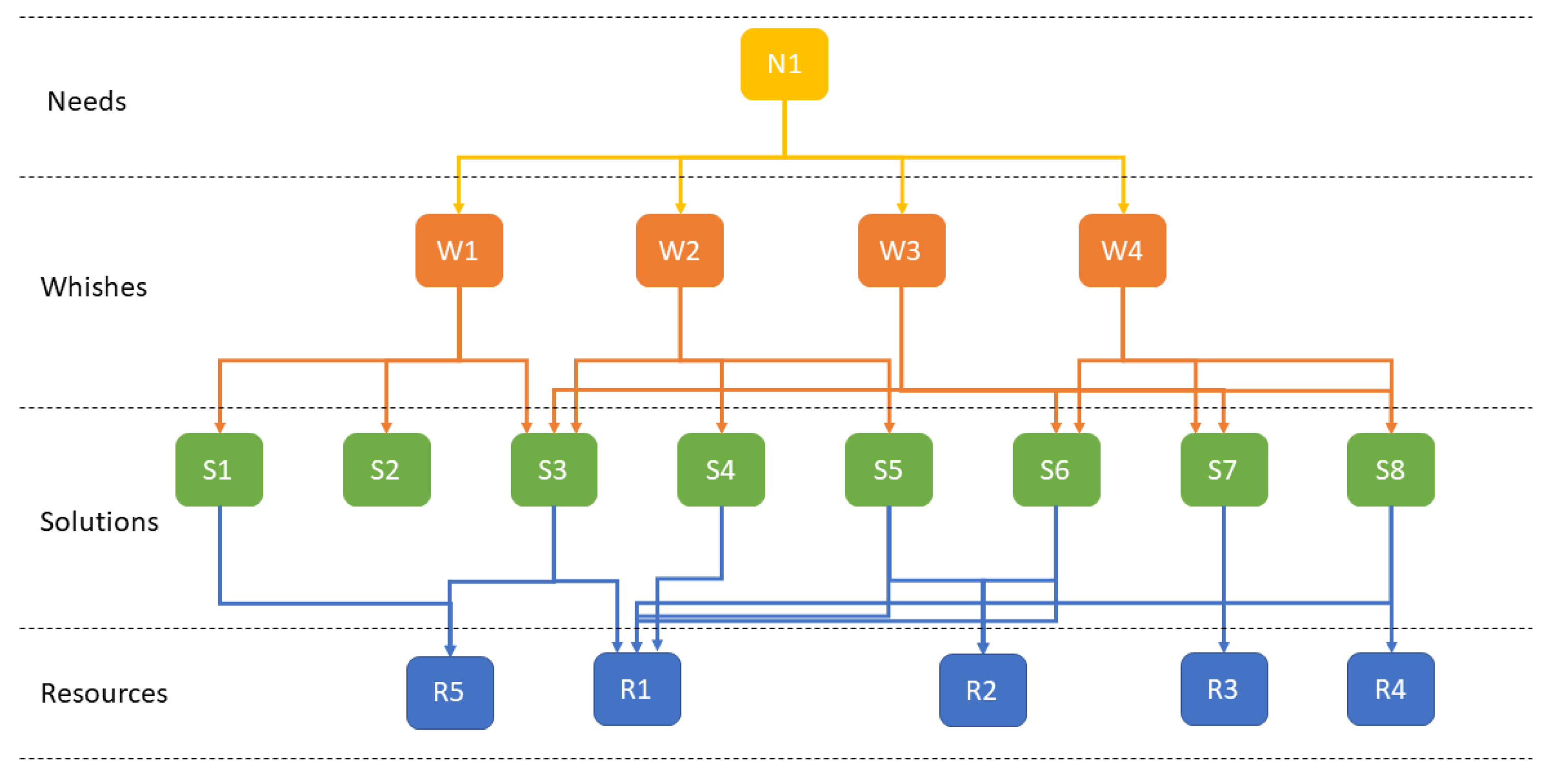 Sustainability 15 00064 g007 Sustainability 15 00064 g007