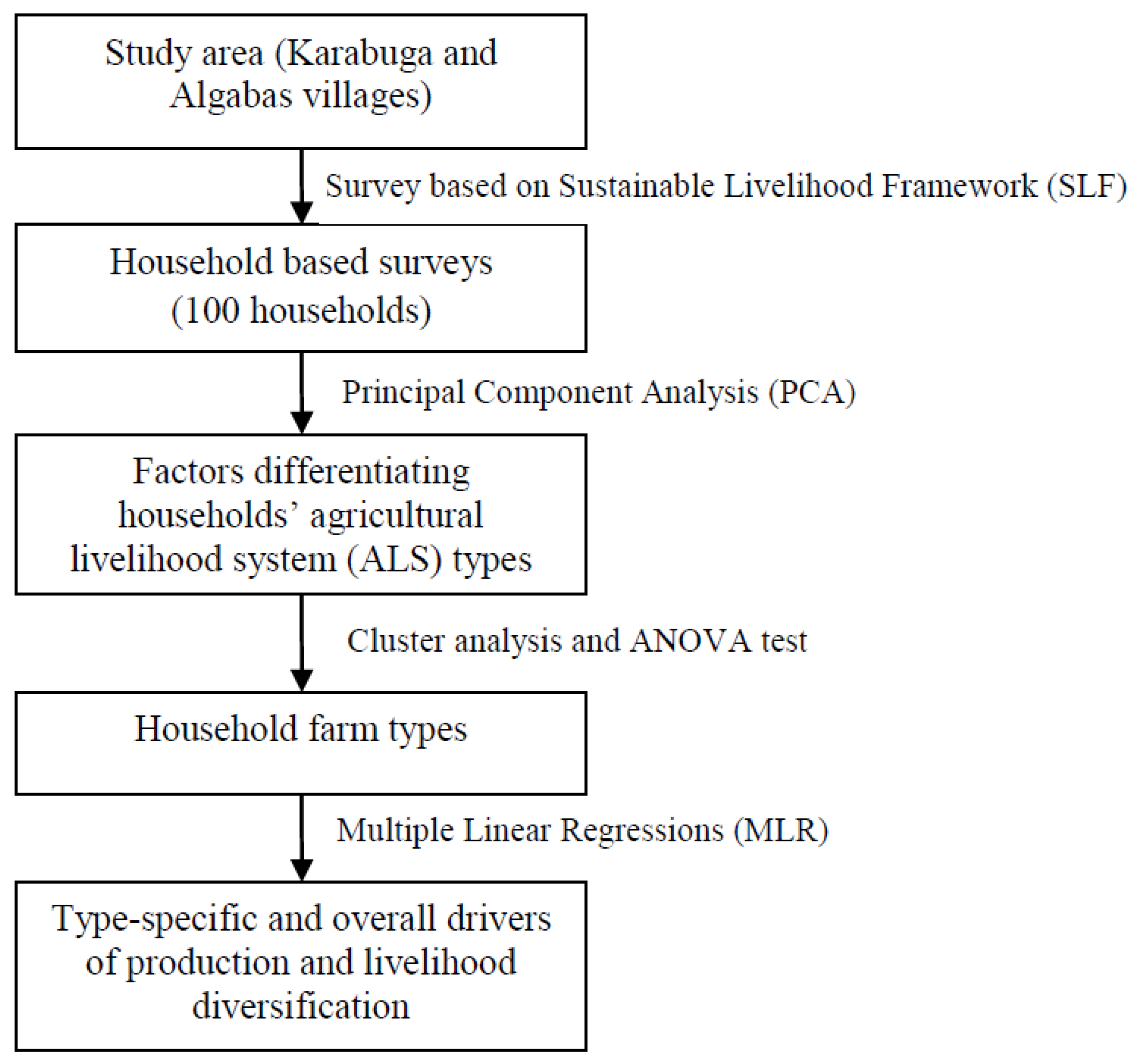 Sustainability 15 00065 g002