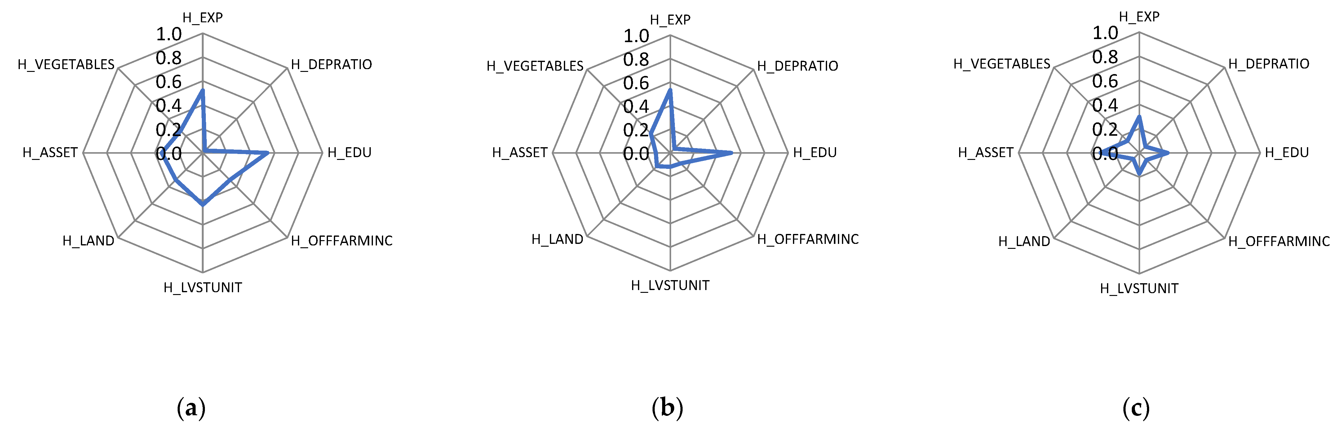 Sustainability 15 00065 g003