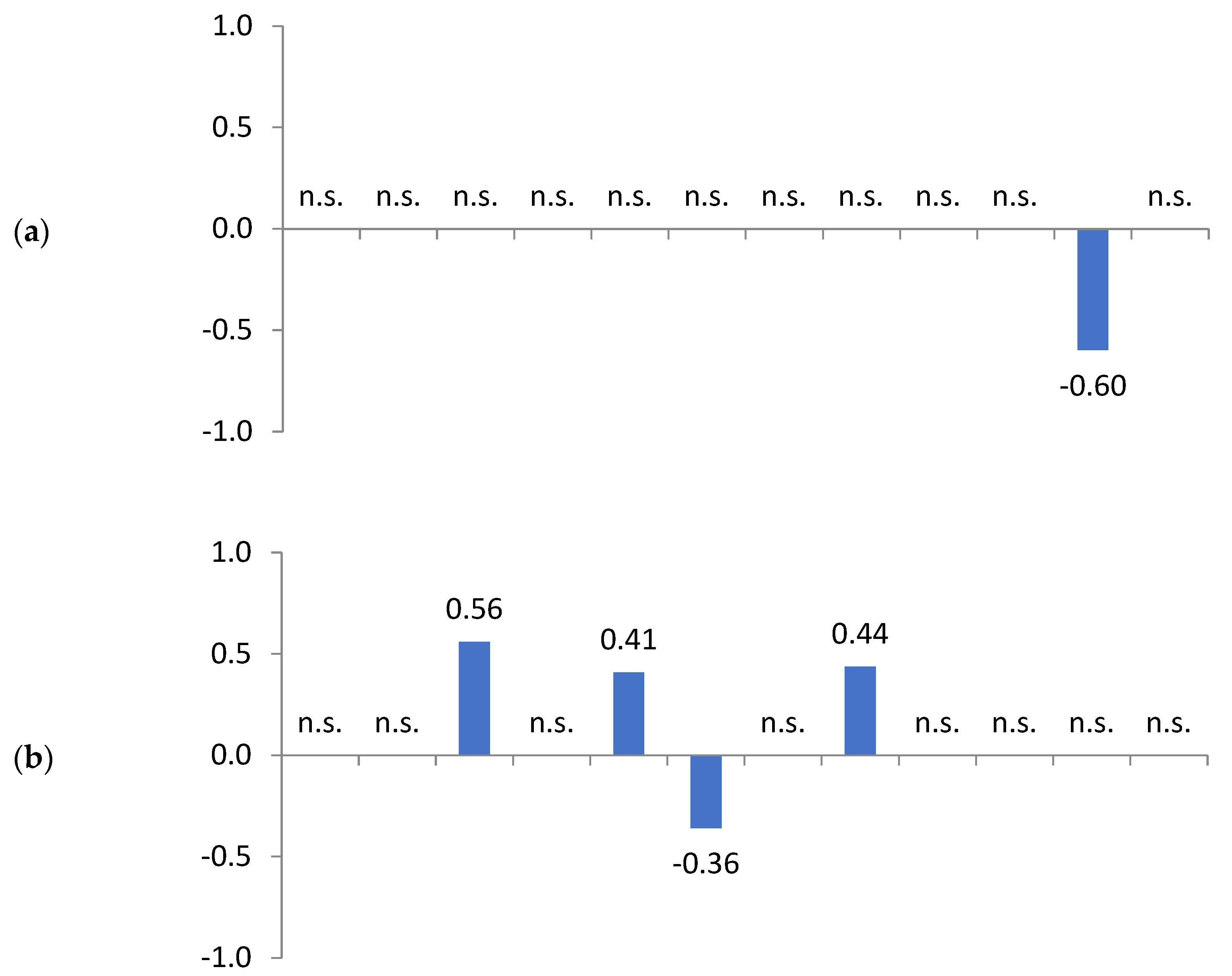 Sustainability 15 00065 g004a