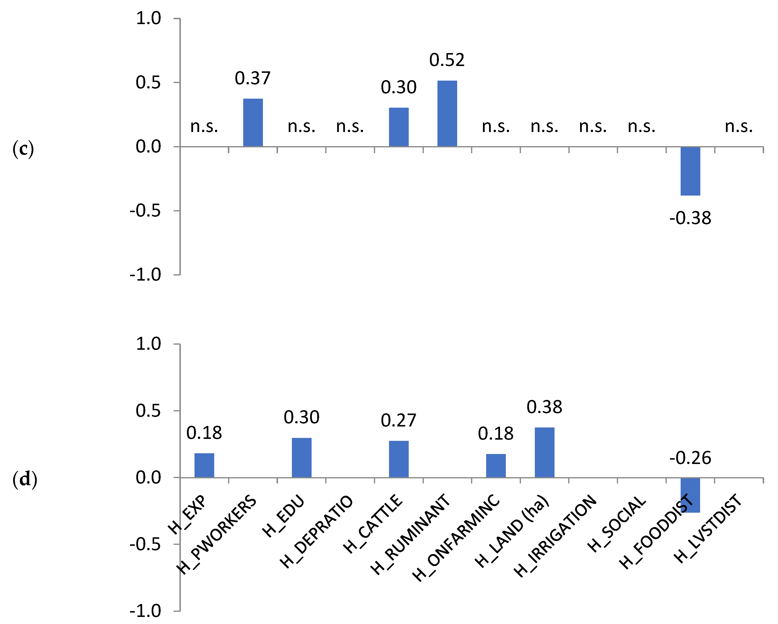 Sustainability 15 00065 g004b