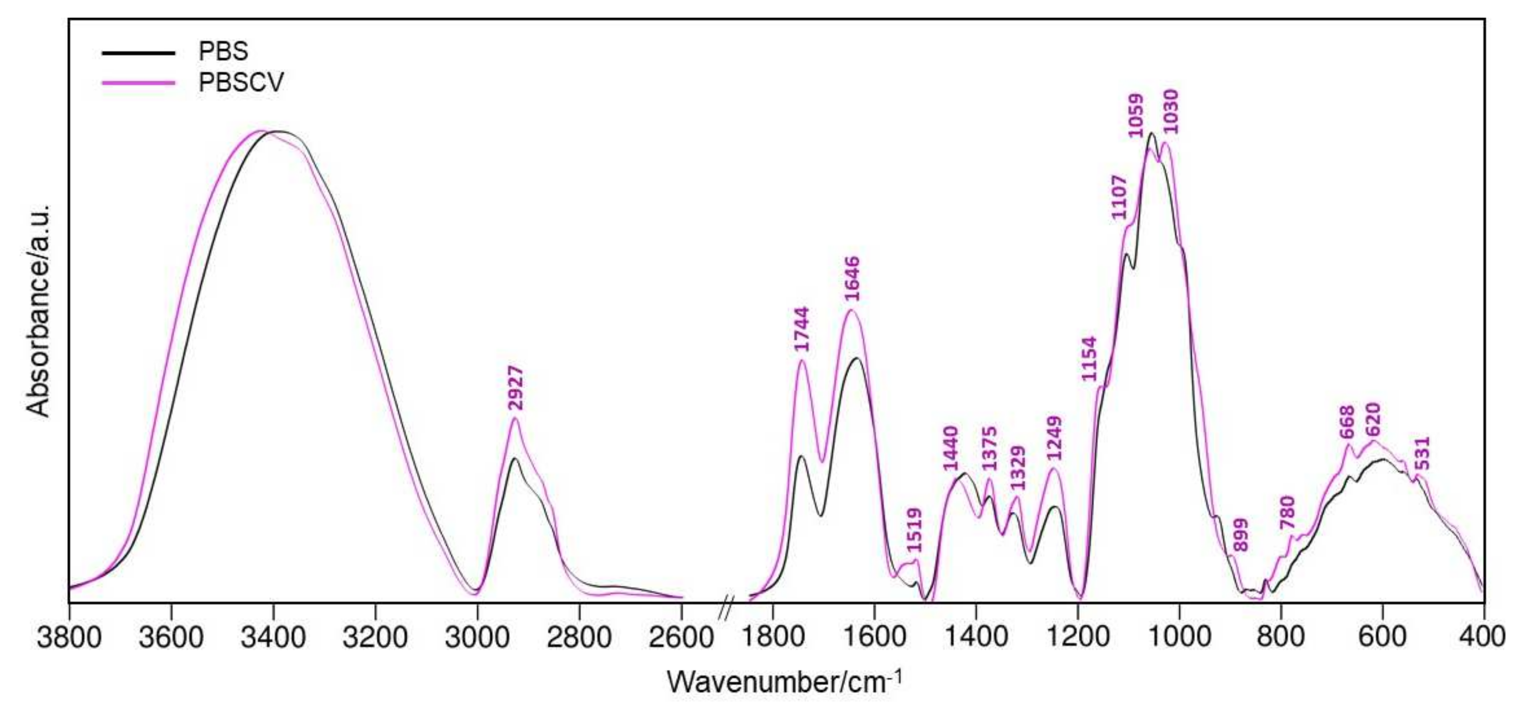 Sustainability 15 00067 g003