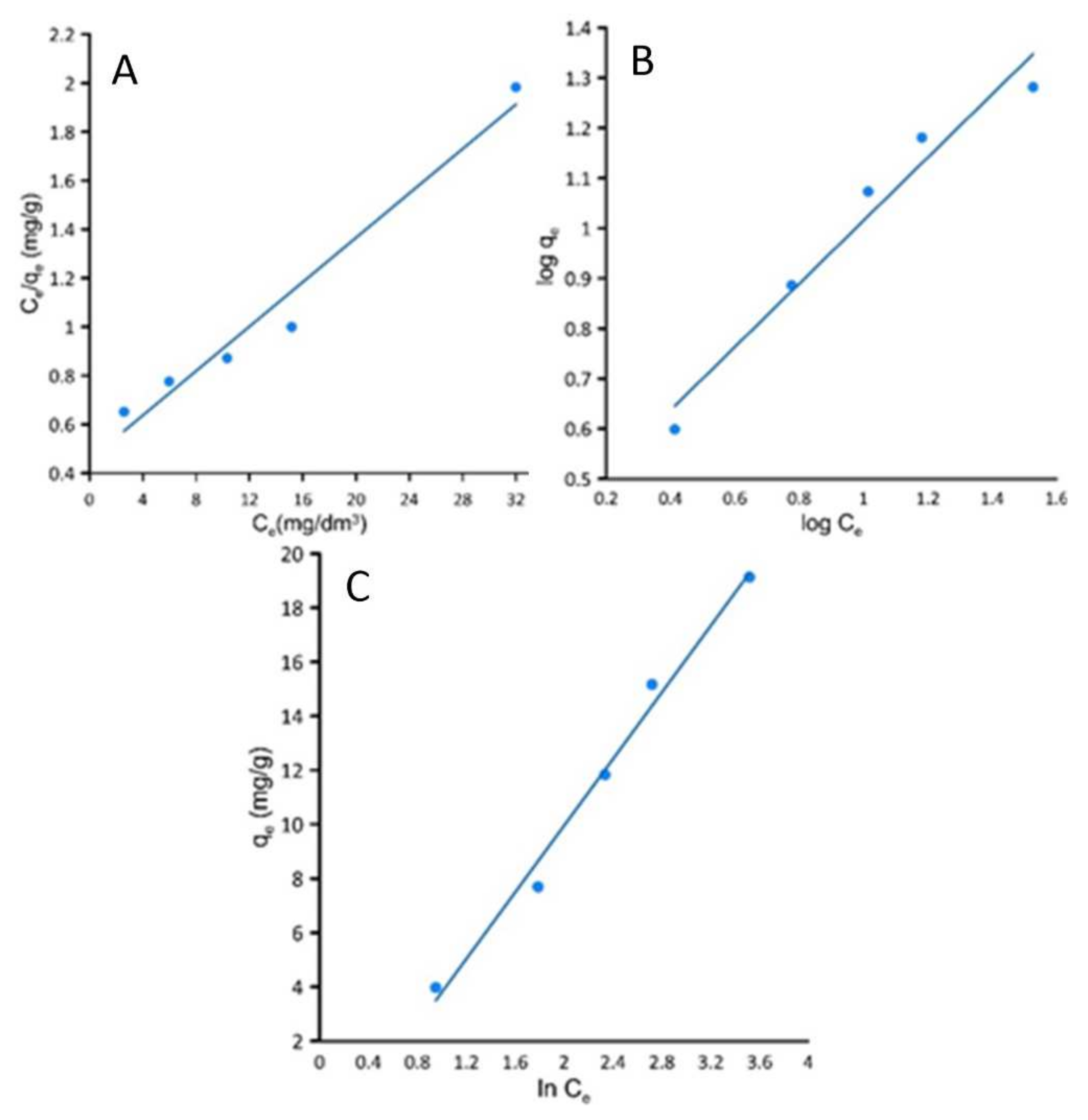 Sustainability 15 00067 g005