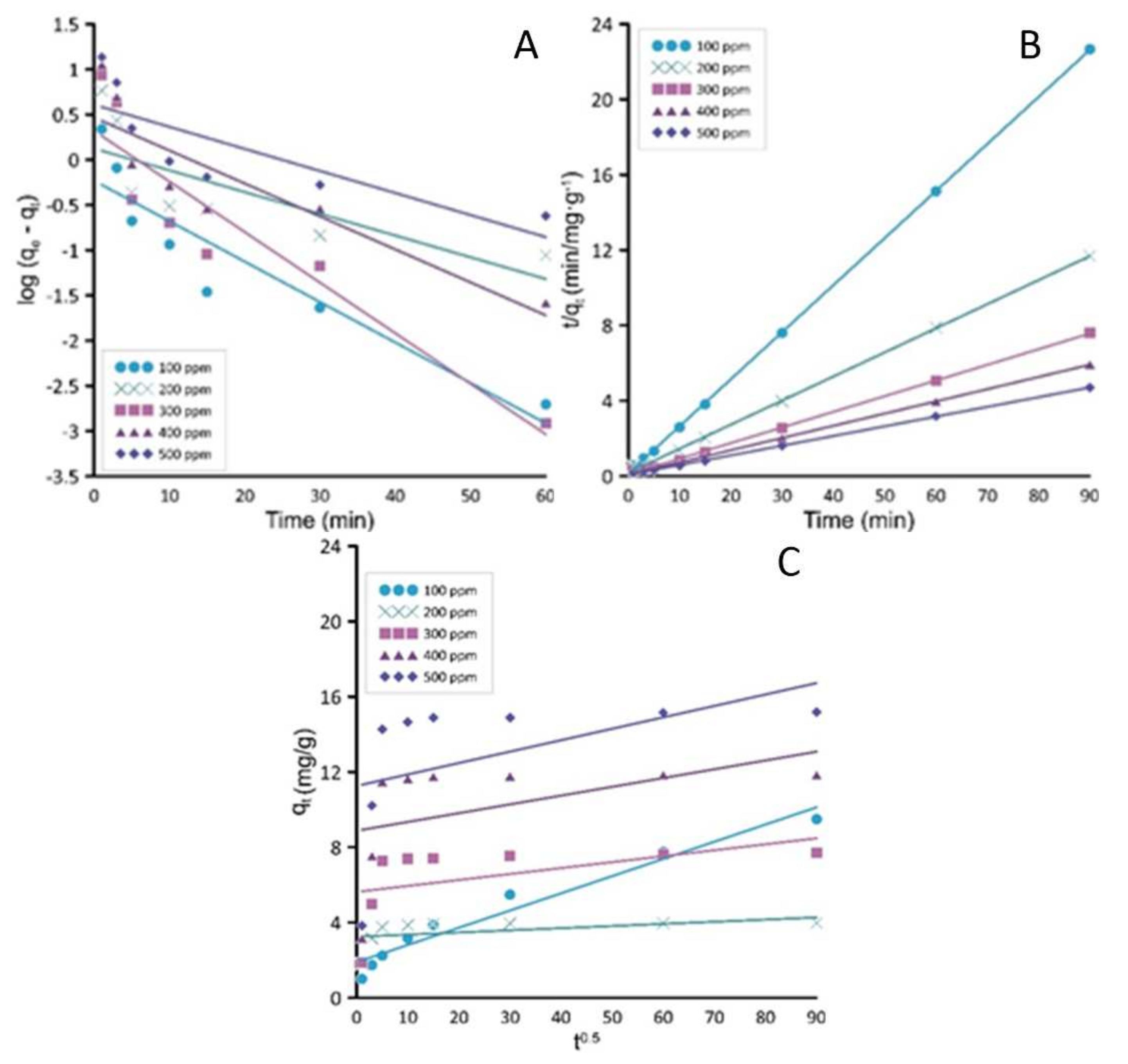Sustainability 15 00067 g006