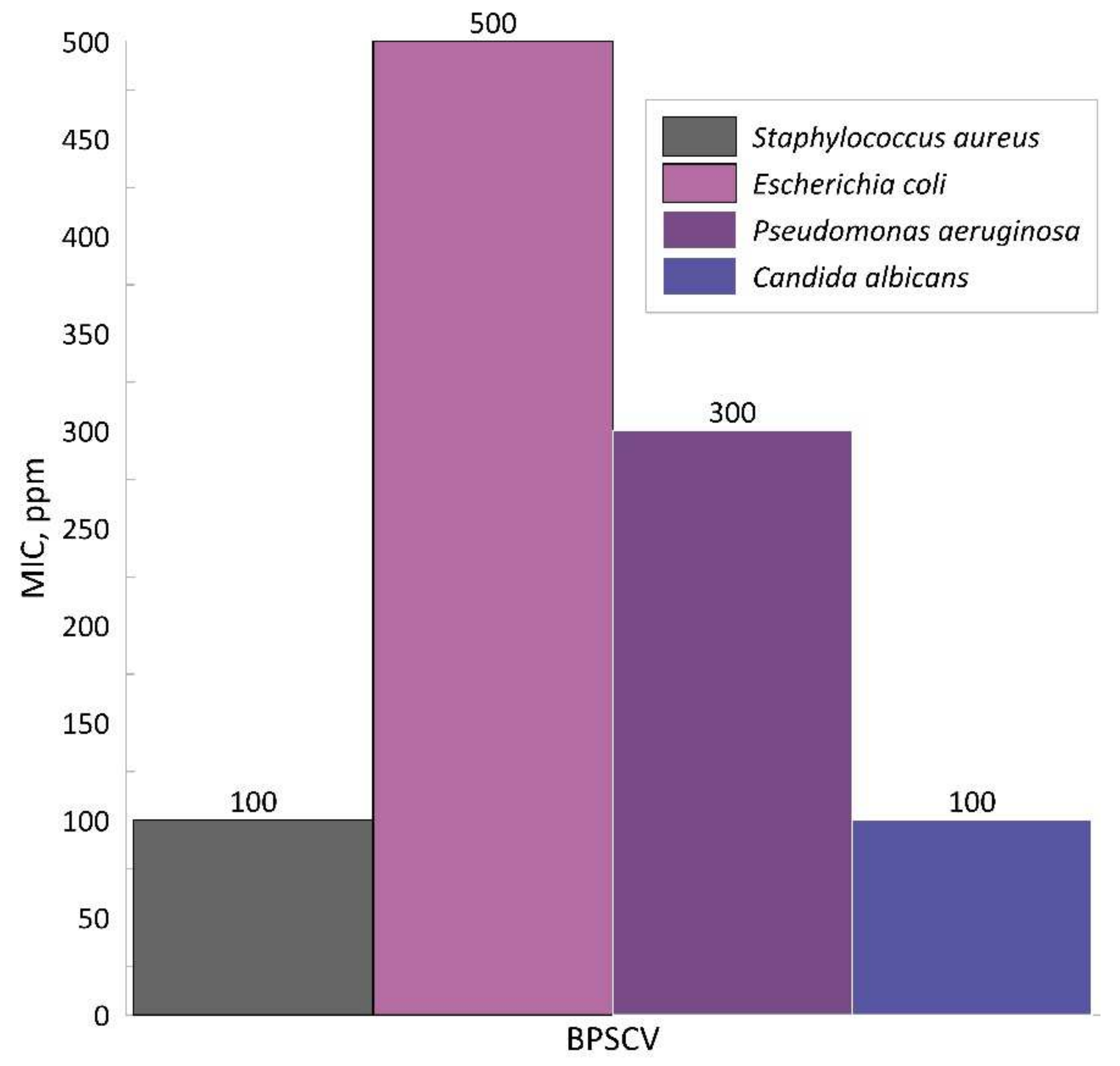 Sustainability 15 00067 g007