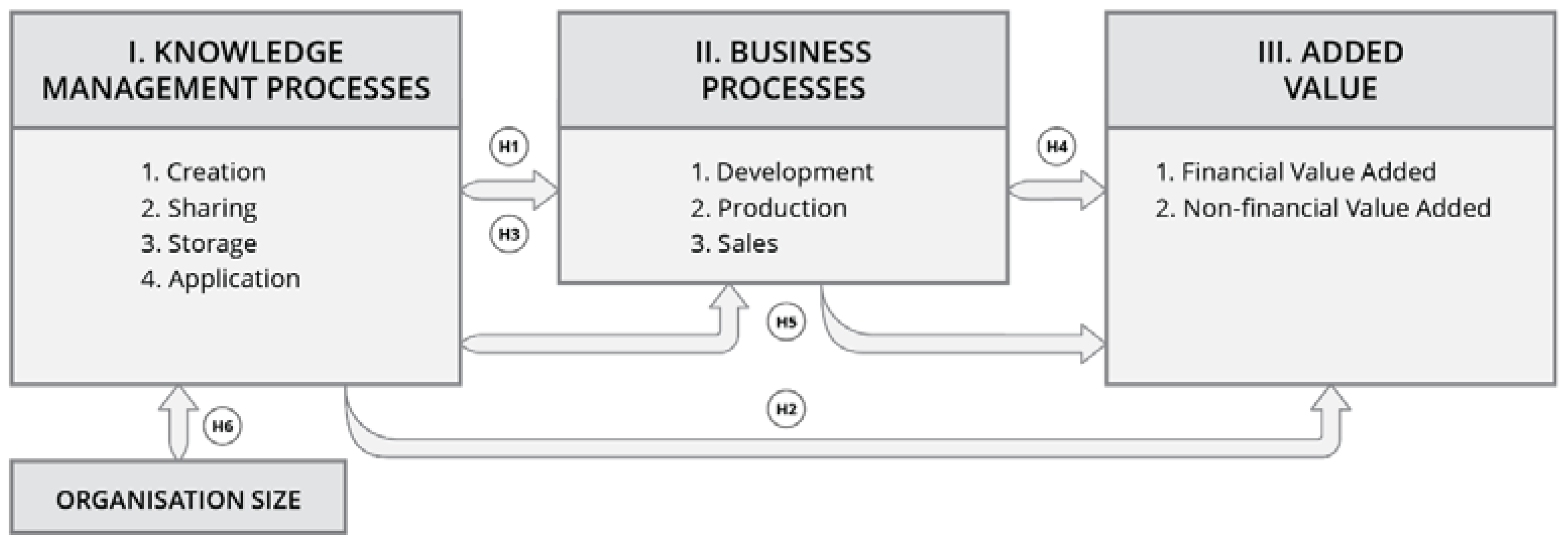 Sustainability 15 00068 g002