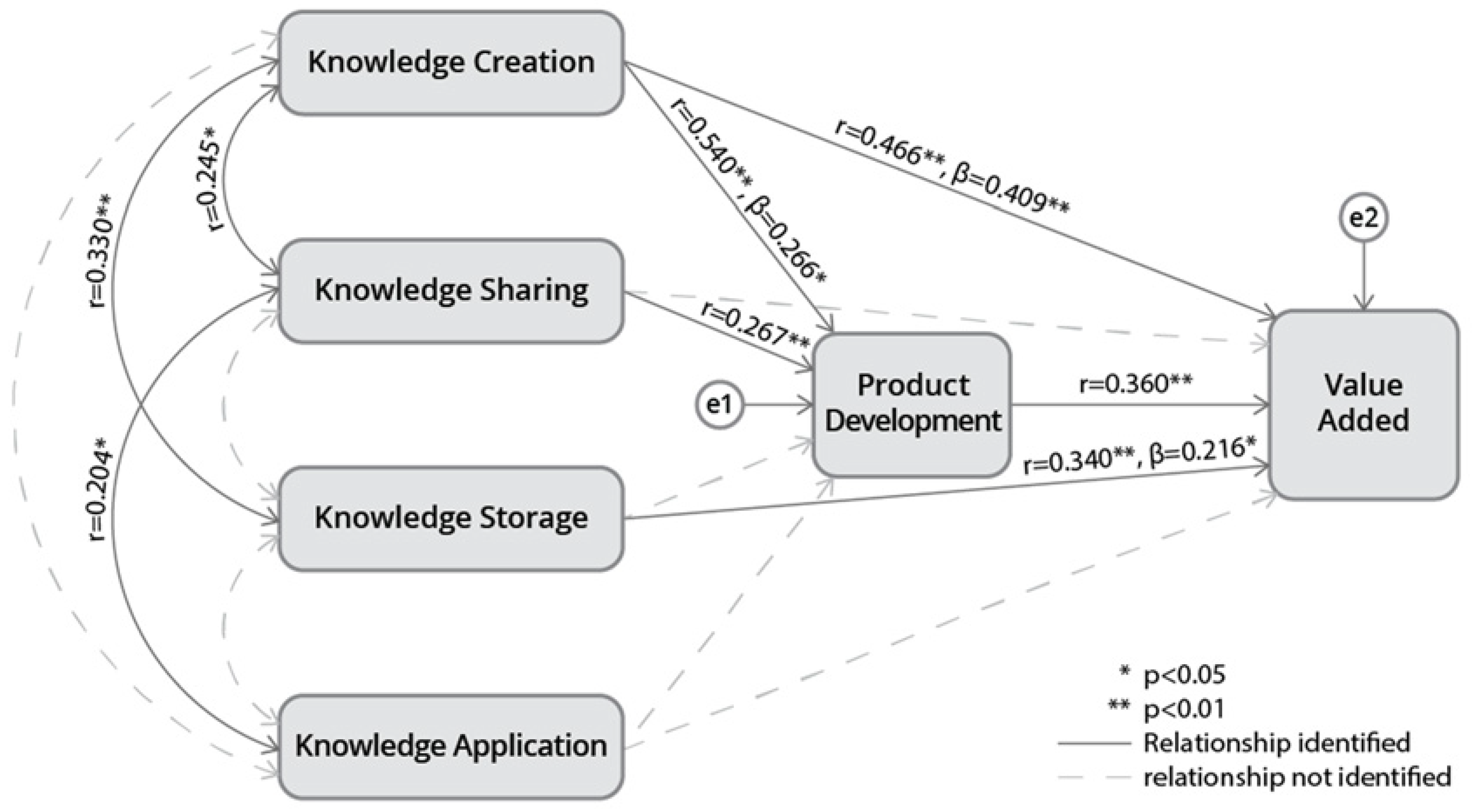 Sustainability 15 00068 g003