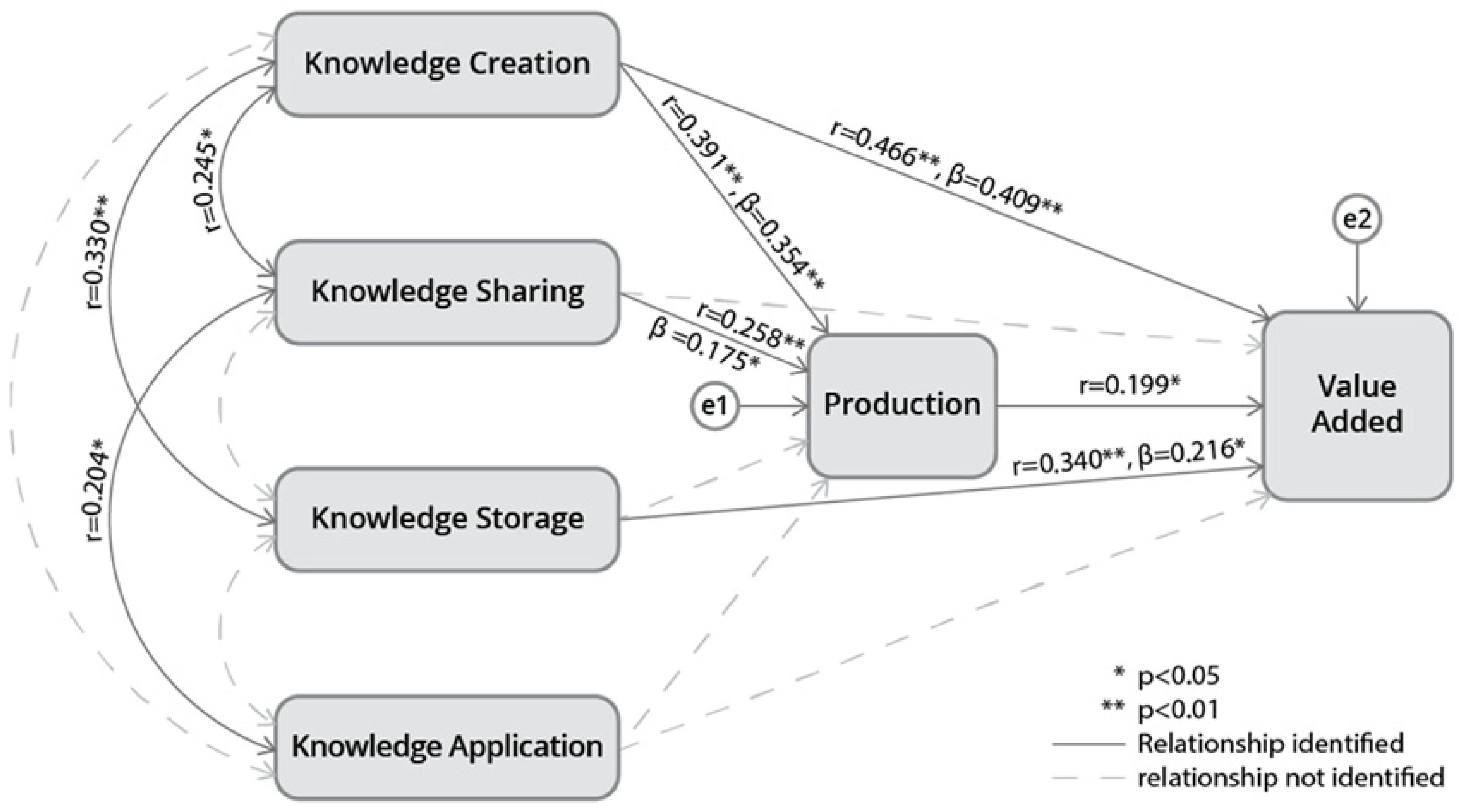 Sustainability 15 00068 g004